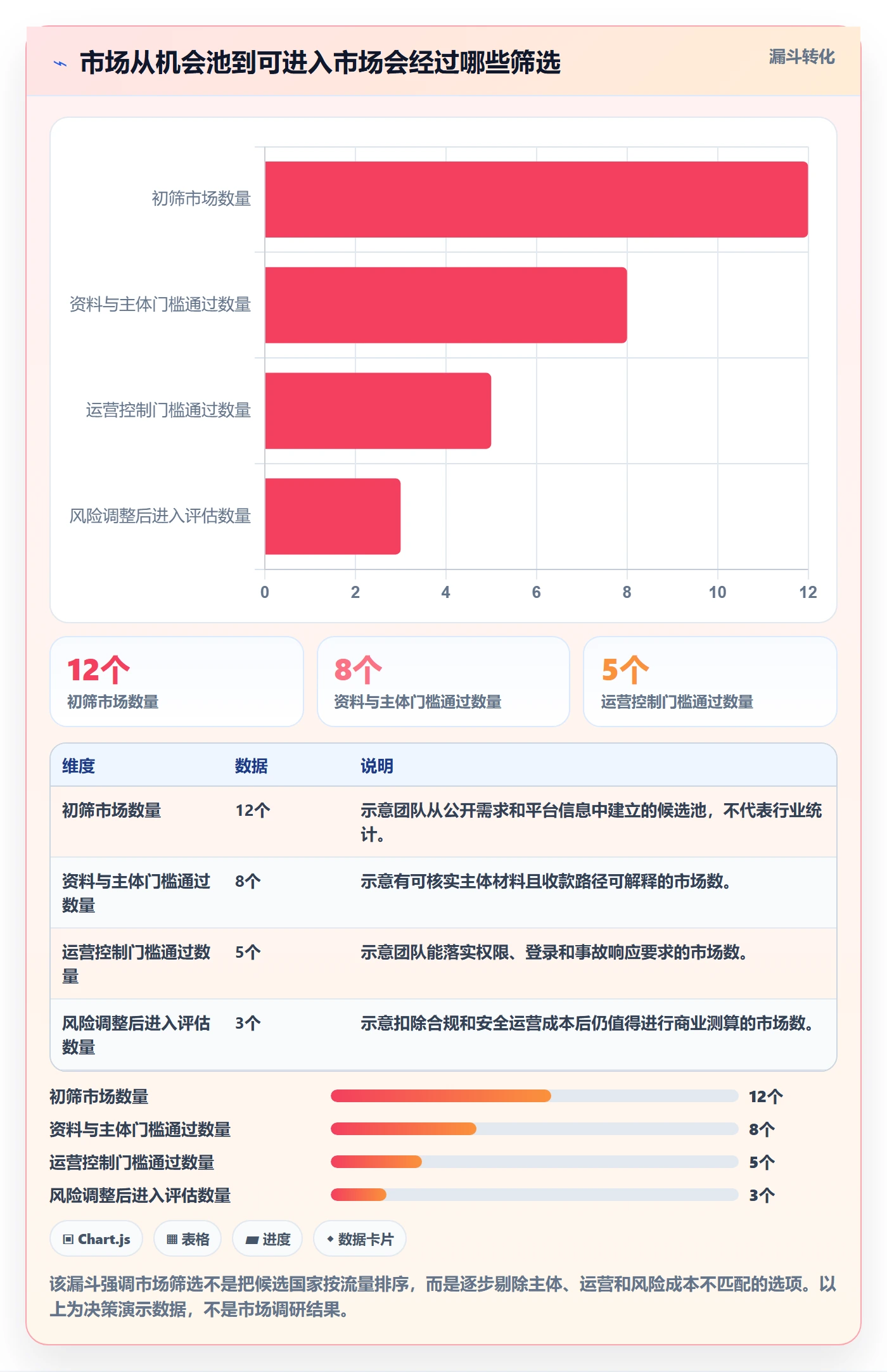 跨境电商账号安全：市场选择从哪里开始