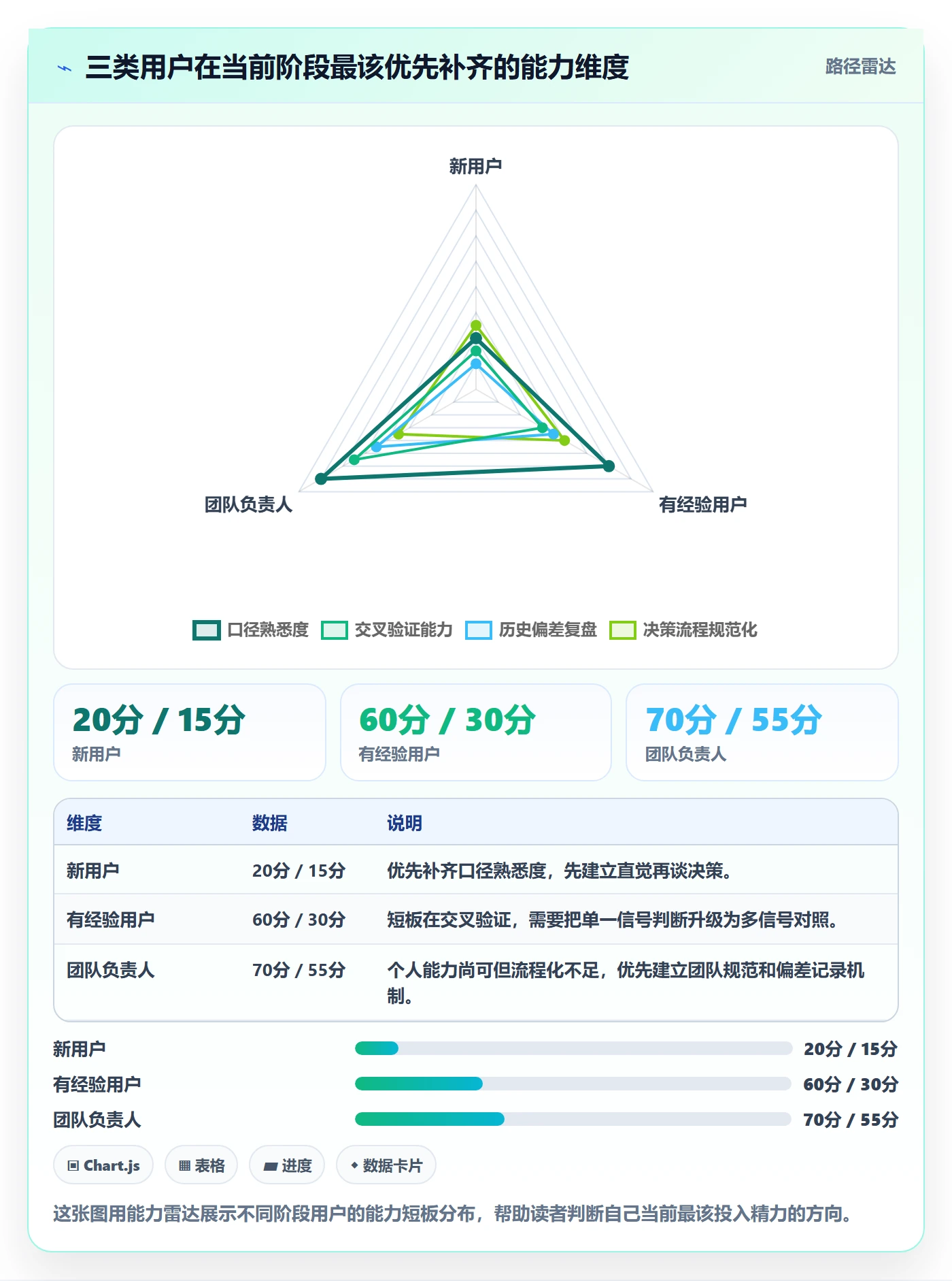 外贸数据分析平台执行标准：市场趋势环节如何体现常见误区