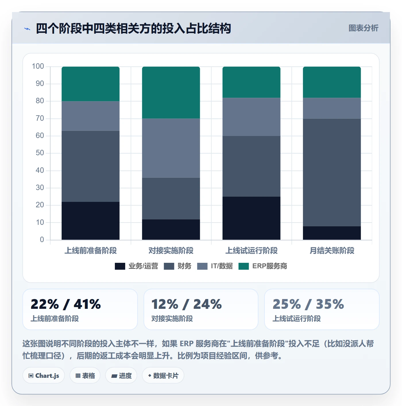 erp跨境电商落地清单：财务核算相关的客户服务事项