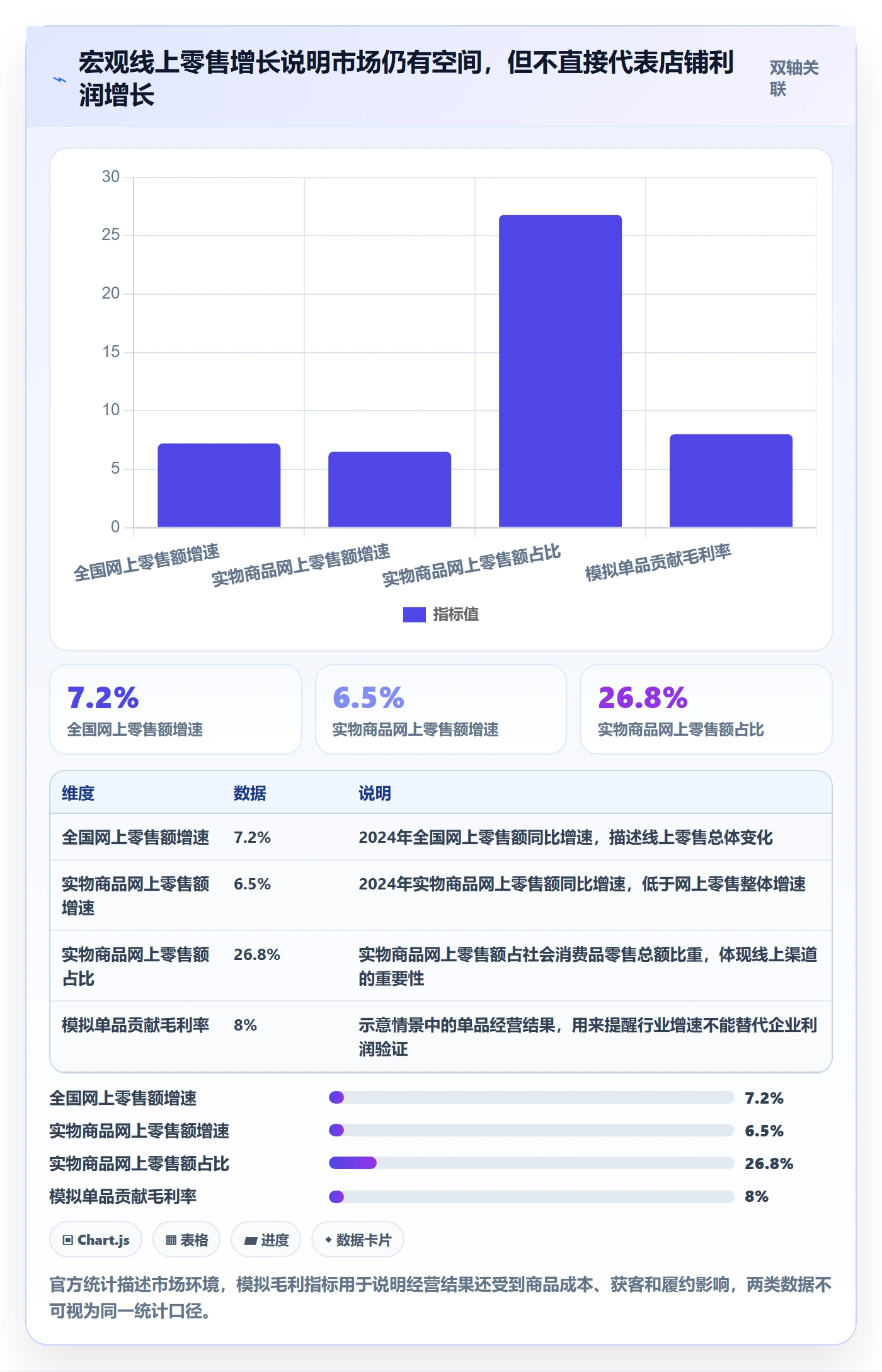 电商数据查询网站场景解析:行业趋势中的增长策略怎么处理