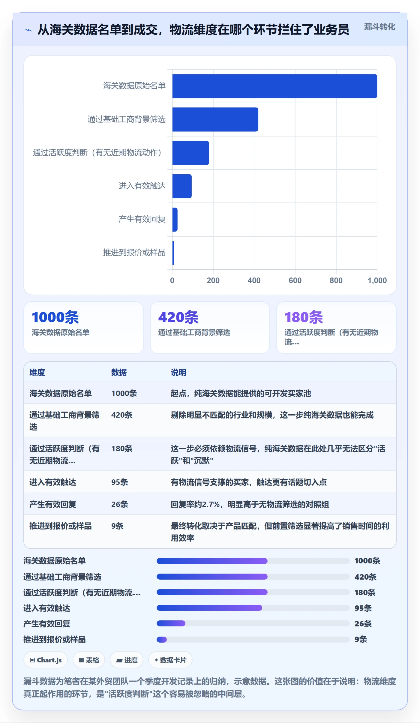 外贸数据分析平台升级方案：用物流方案改善海关数据