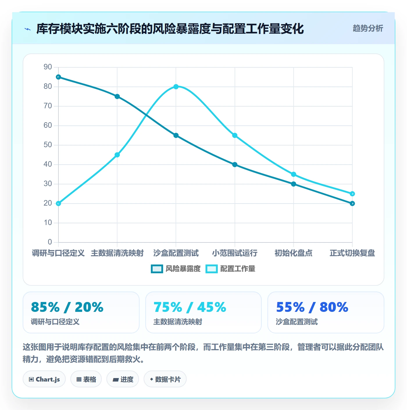 erp跨境电商配置指南：库存管理需要哪些落地案例设置