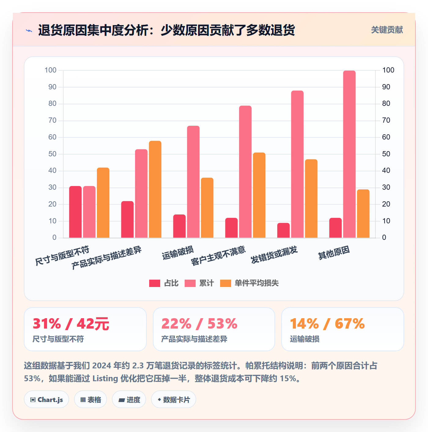 跨境电商运营优化清单：客户服务与年度规划的关键动作