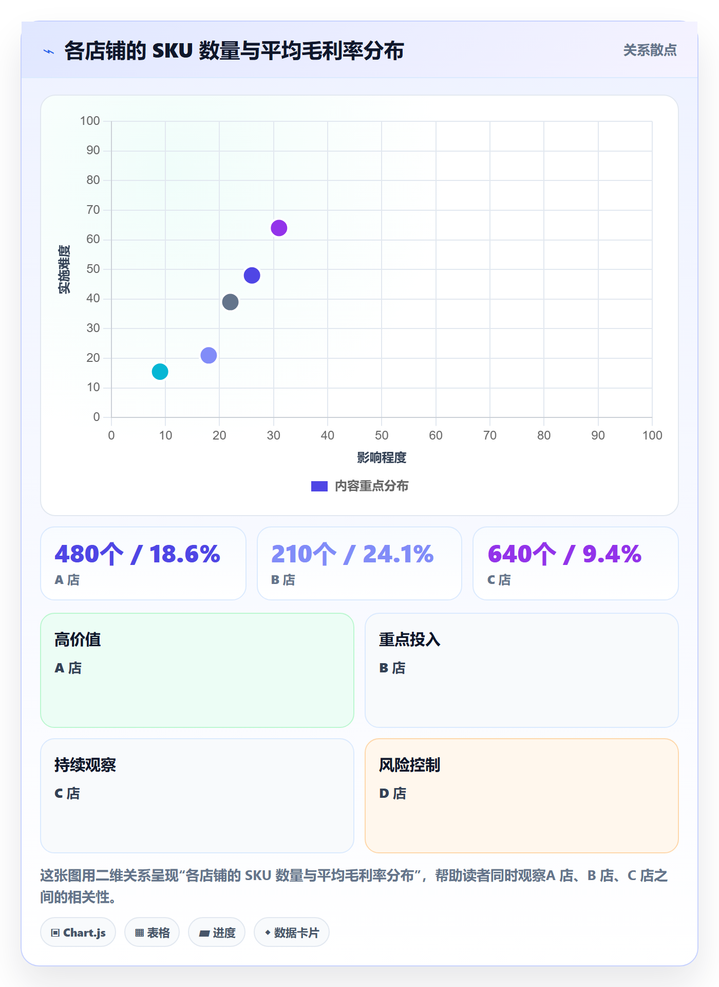 跨境电商运营实用方法：围绕数据复盘建立多店经营