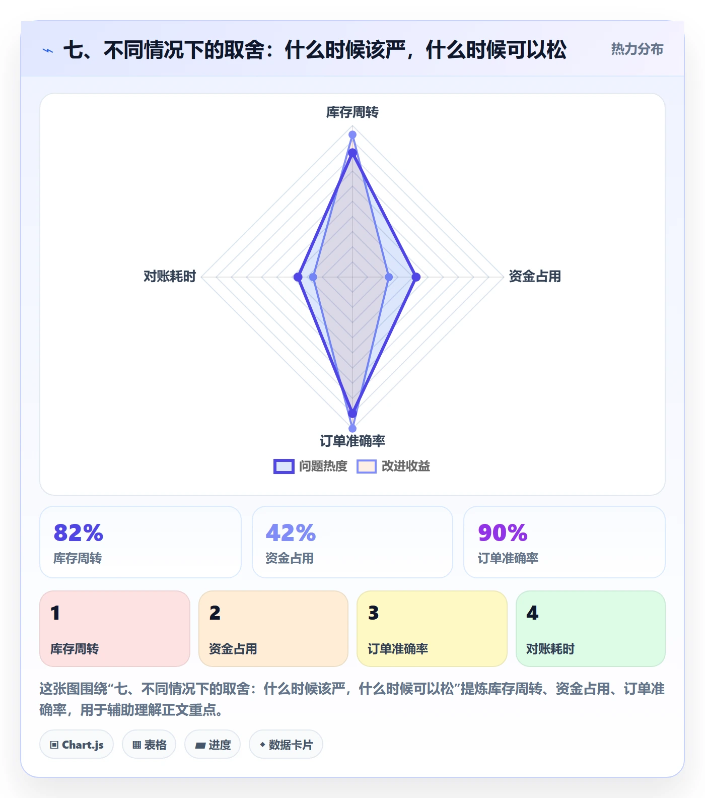 七、不同情况下的取舍:什么时候该严,什么时候可以松