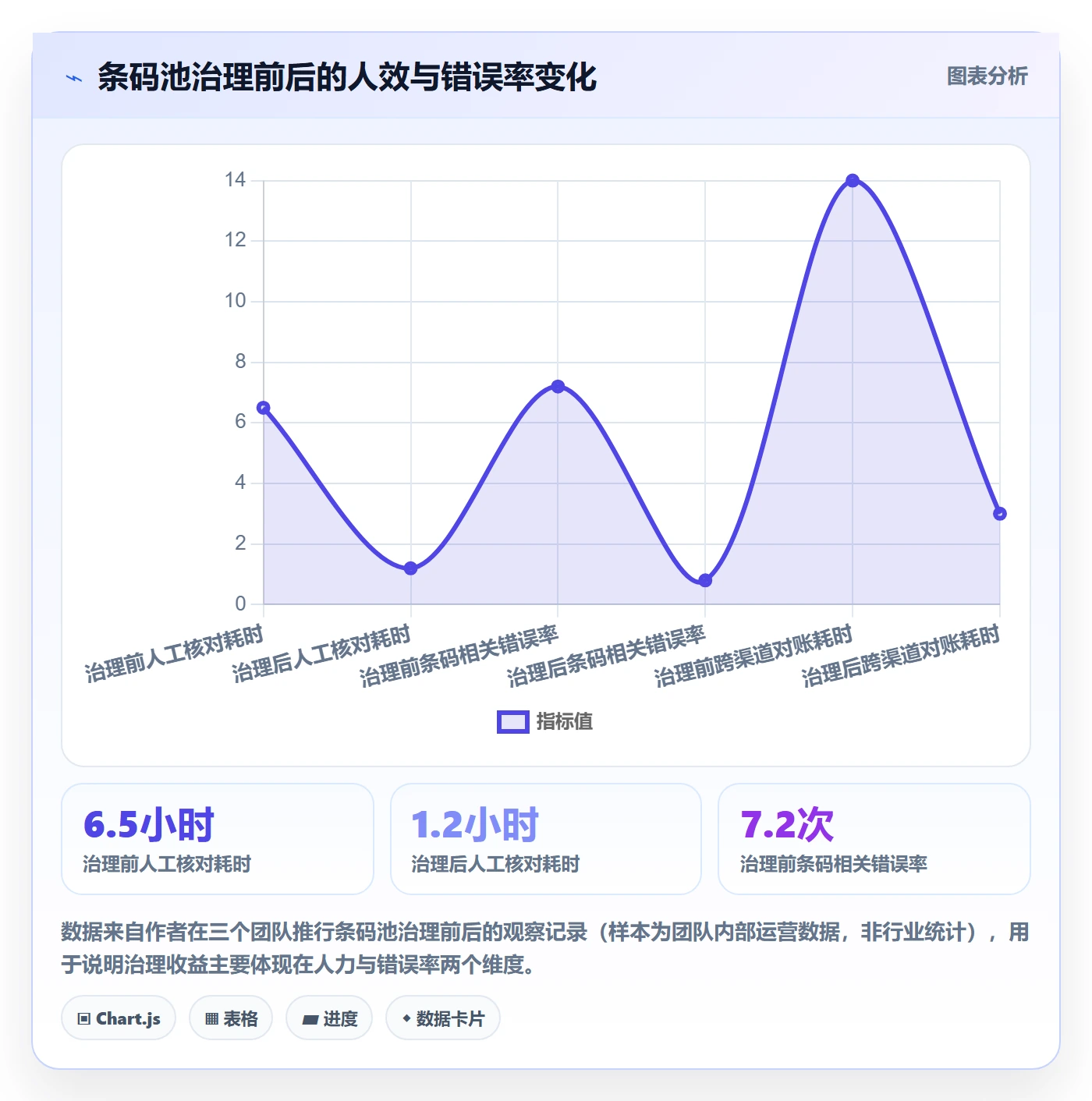 UPC码使用技巧：代码申请对应的进阶玩法方法