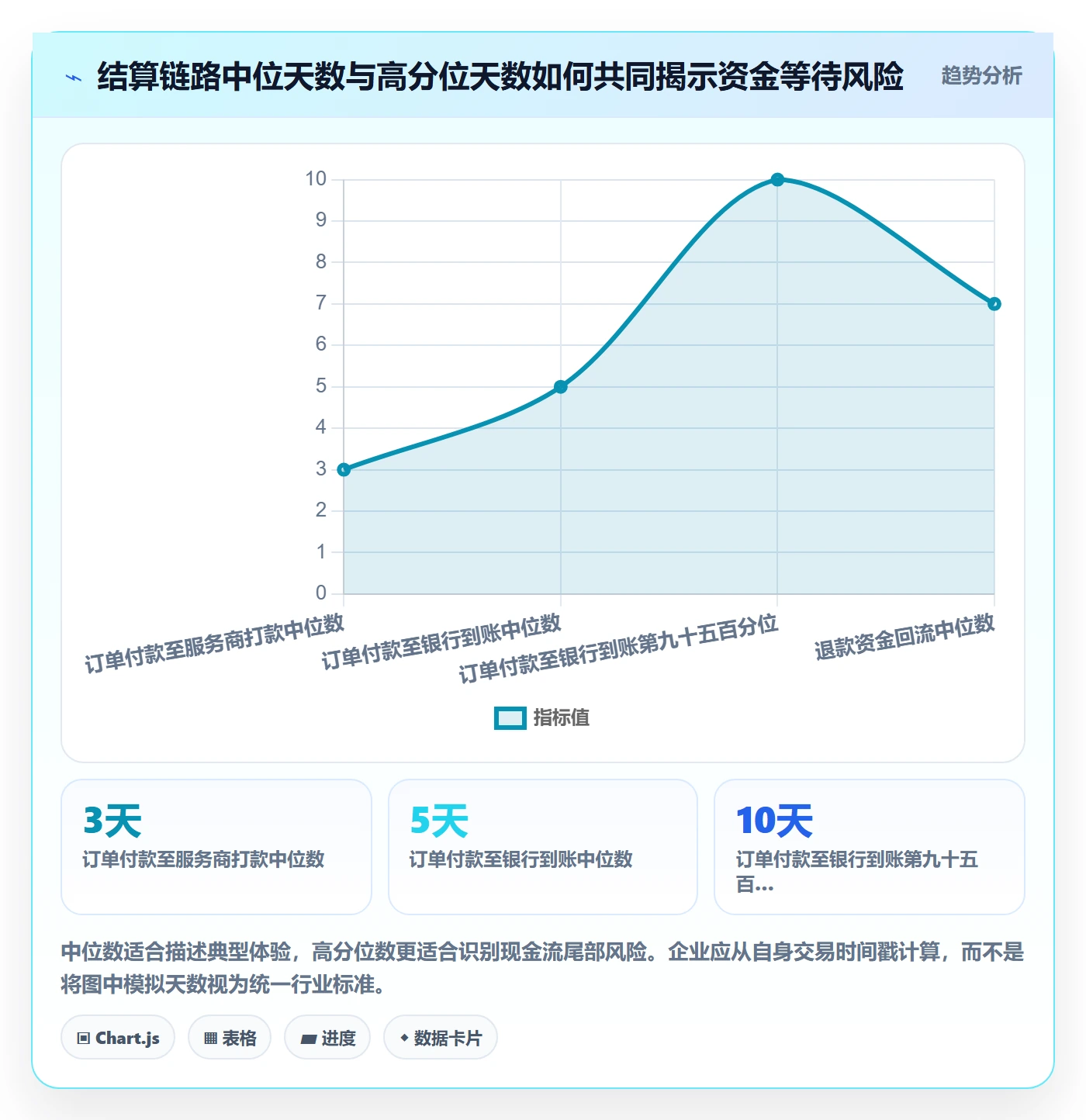 跨境电商改造重点：从支付结算推进精细化运营