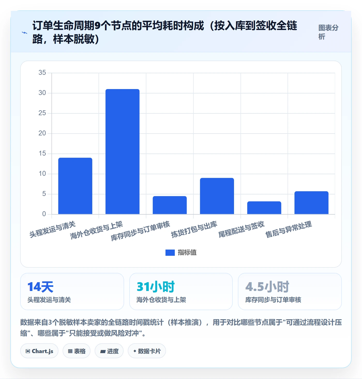 跨境电商一站式服务工作指南：用流程设计解决仓储物流问题