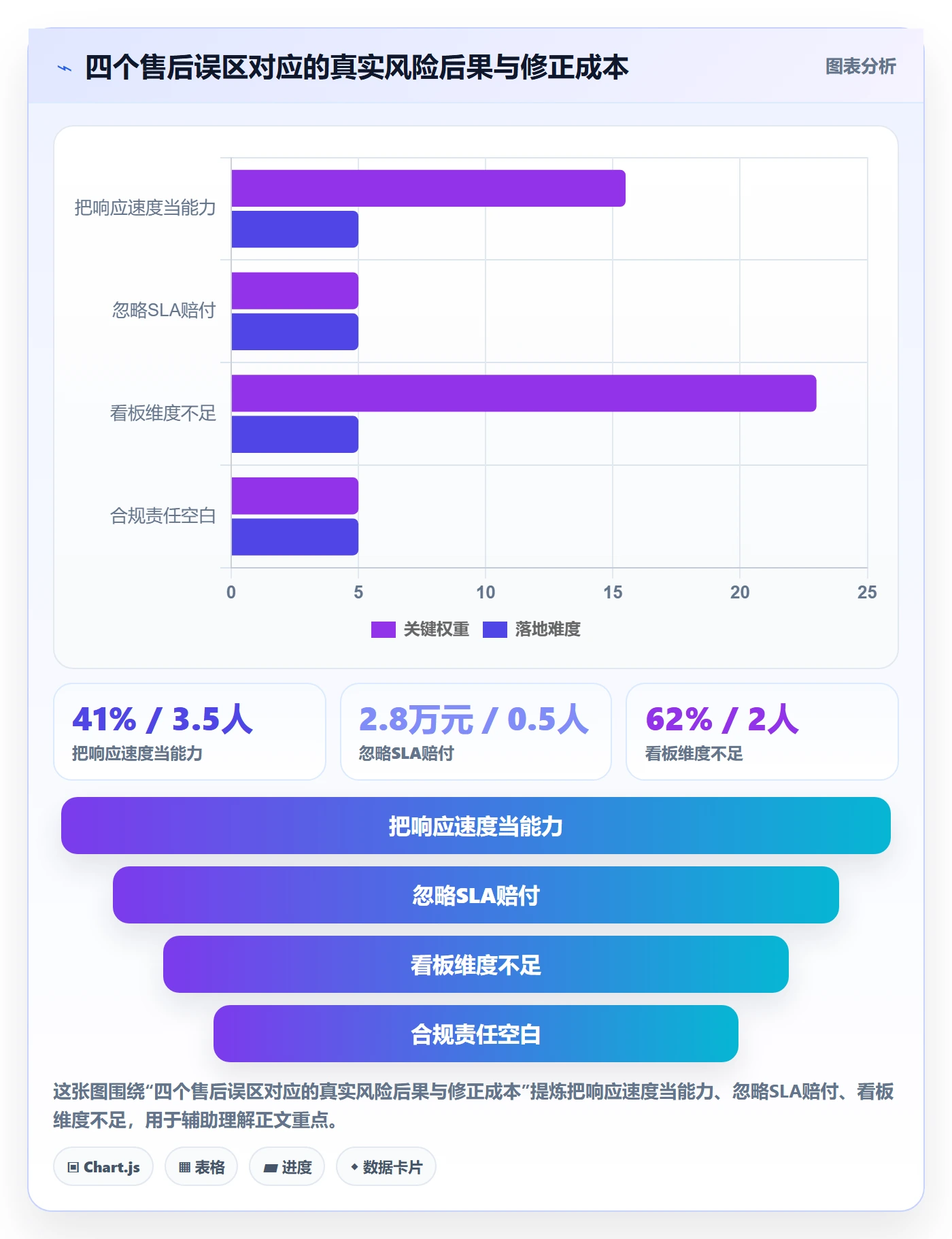 跨境电商一站式服务怎么选？售后服务相关的核心功能判断标准