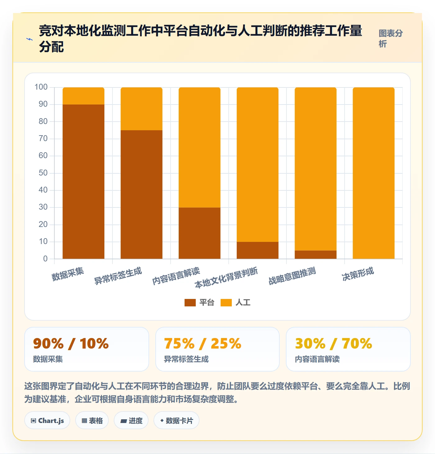 外贸数据分析平台管理要点：竞争对手的本地化运营如何设计