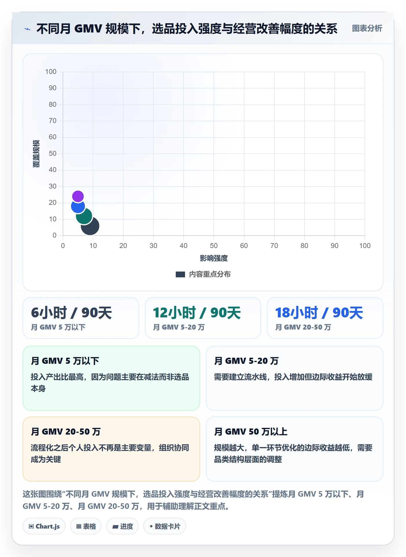 跨境电商运营怎么优化？先从选品上新的中小商家入手
