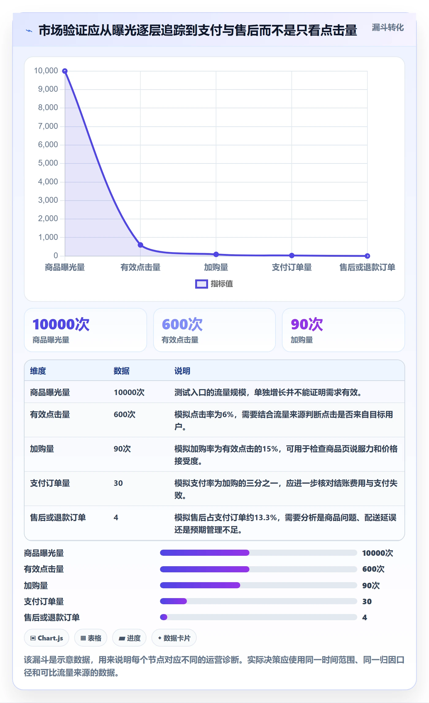 跨境电商怎么用？市场选择场景下的入门指南拆解