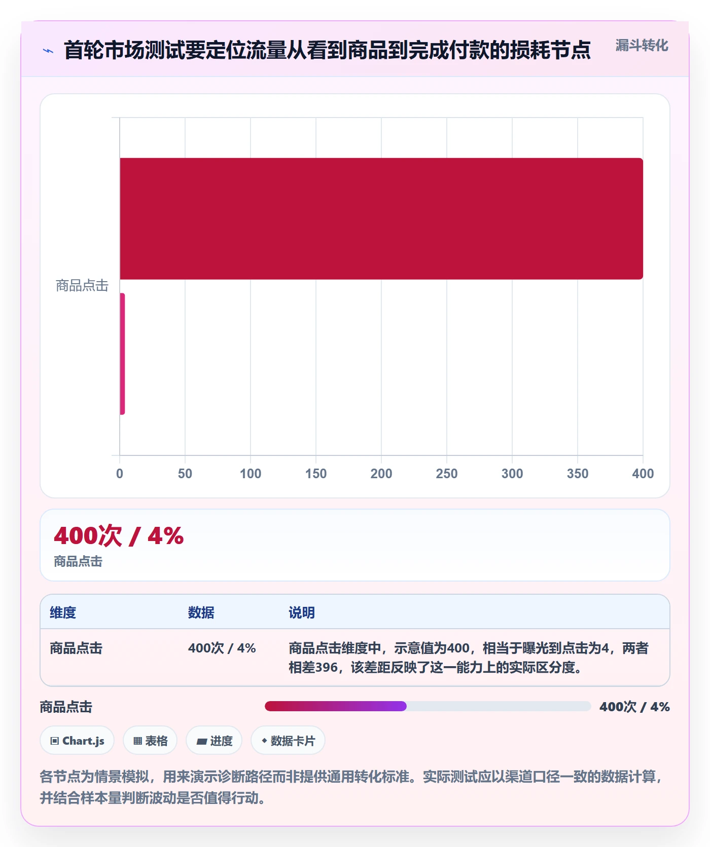 跨境电商中小商家：市场选择从哪里开始