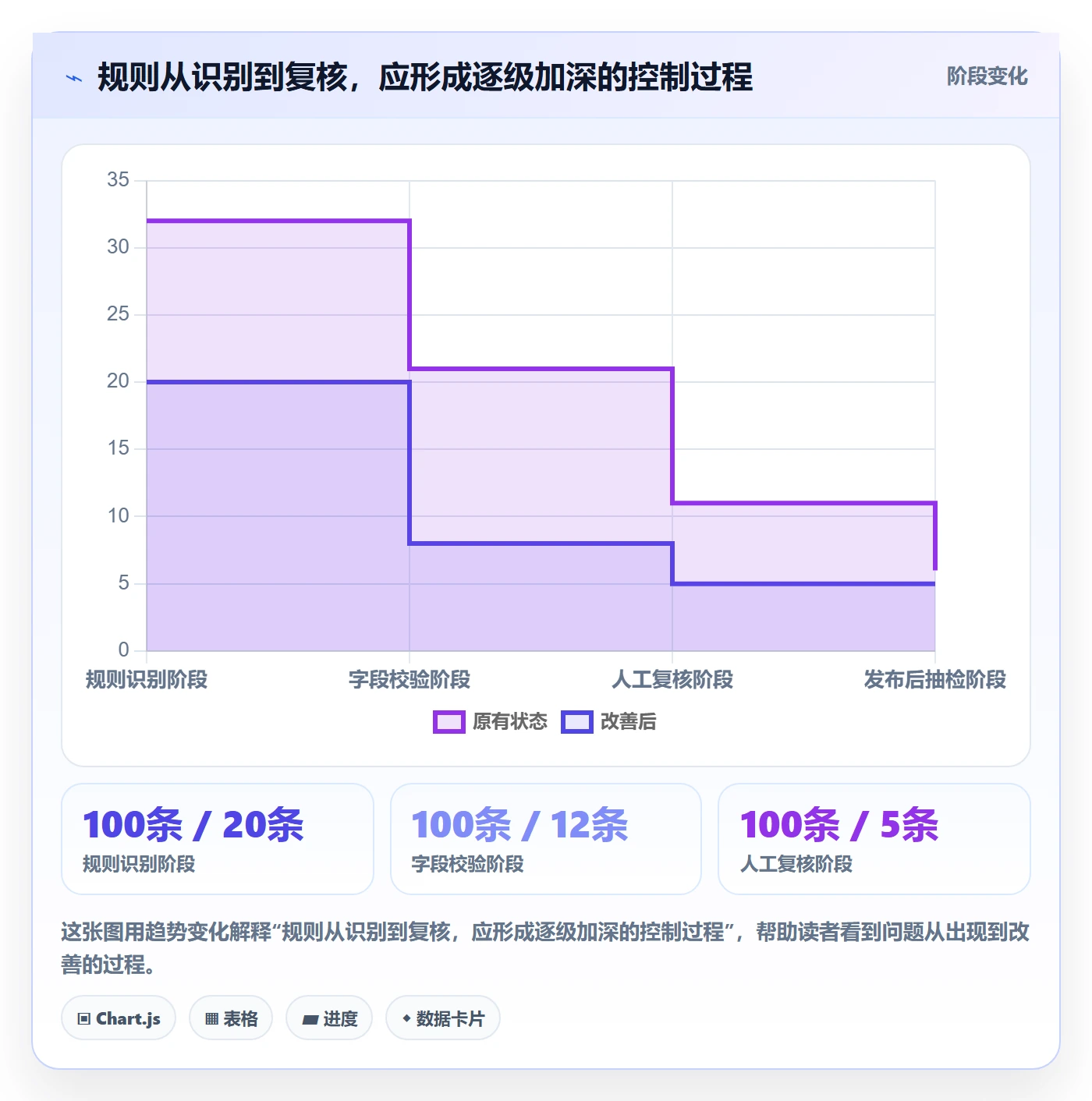 temu升级方案：用平台规则改善商品发布
