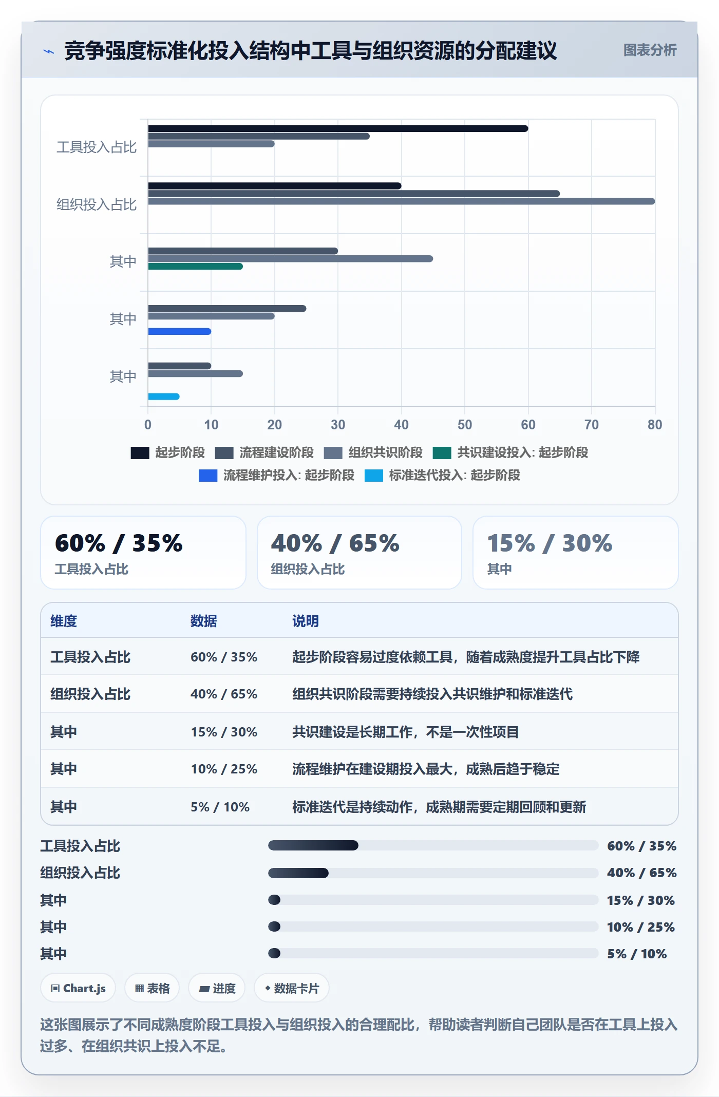 商品分析方案设计：竞争强度场景的标准化管理怎么做