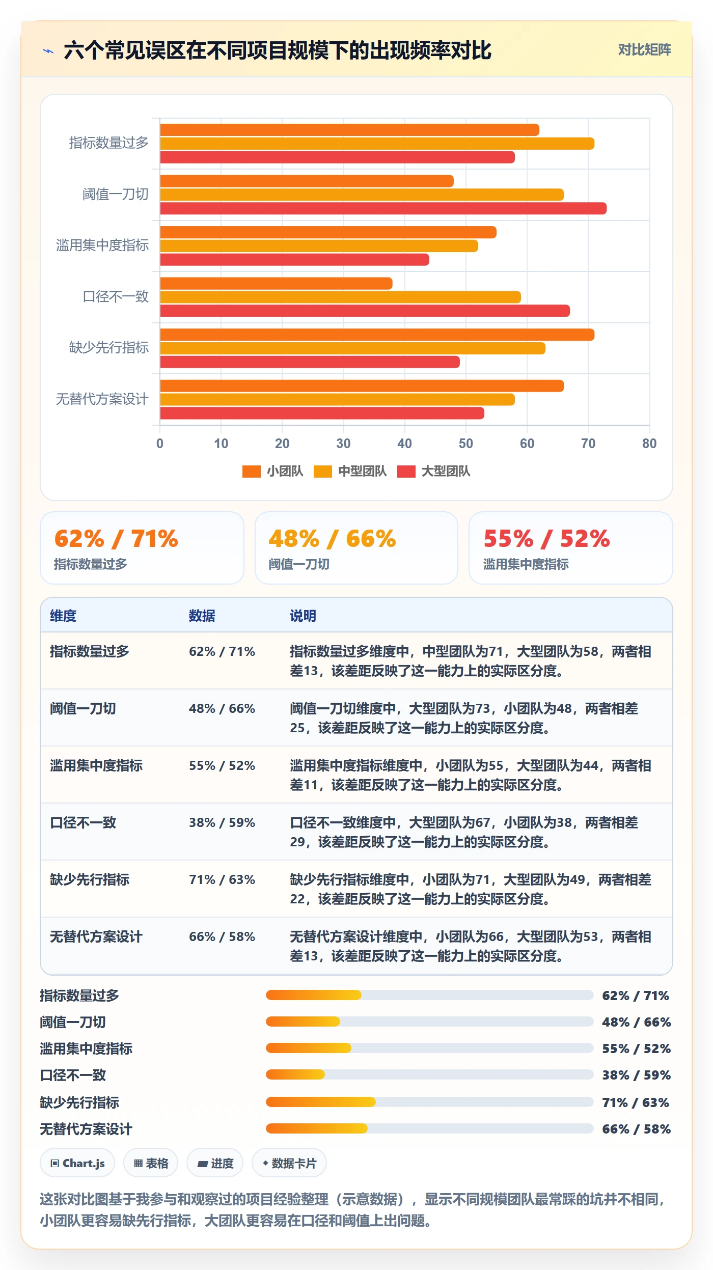 商品分析场景解析：竞争强度中的指标体系怎么处理
