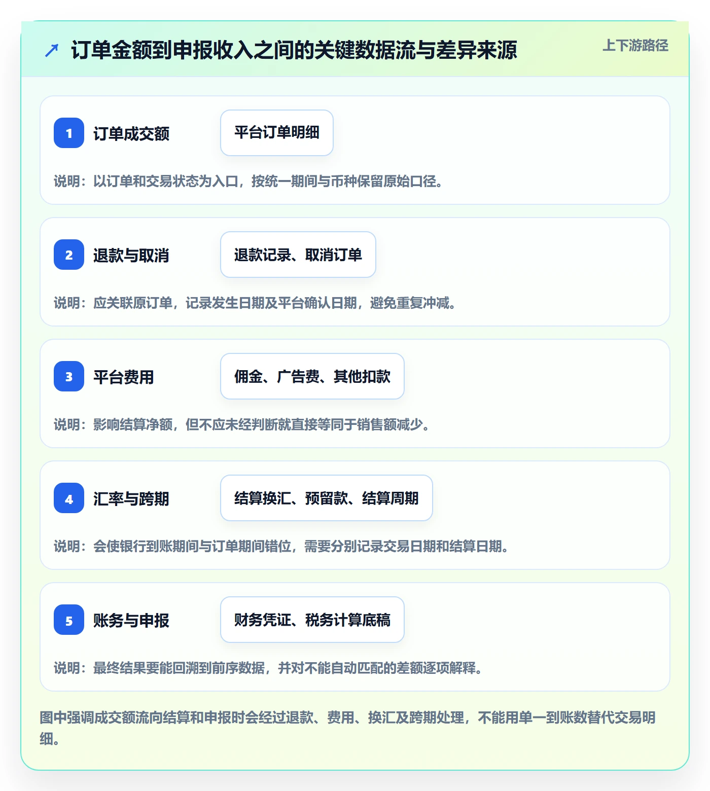 跨境电商管理模板：围绕税务合规开展标准化管理