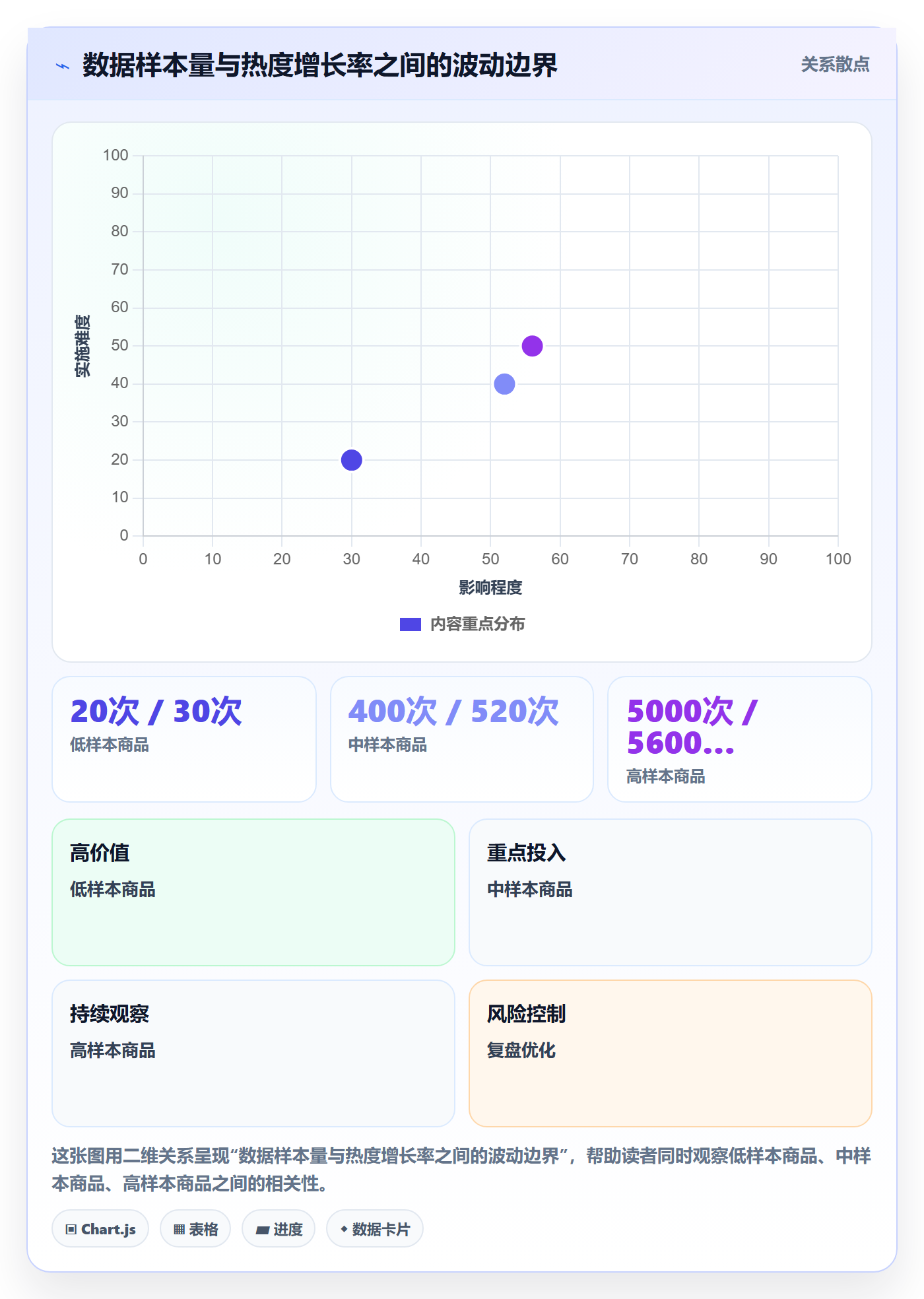 电商数据查询网站升级方案：用自动化方案改善商品热度