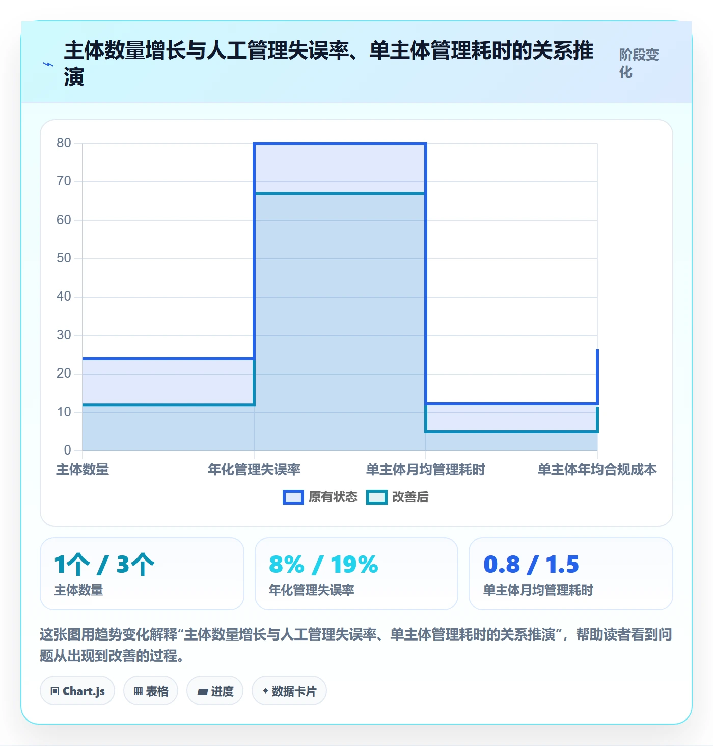 跨境电商一站式服务升级方案：用系统搭建改善公司注册