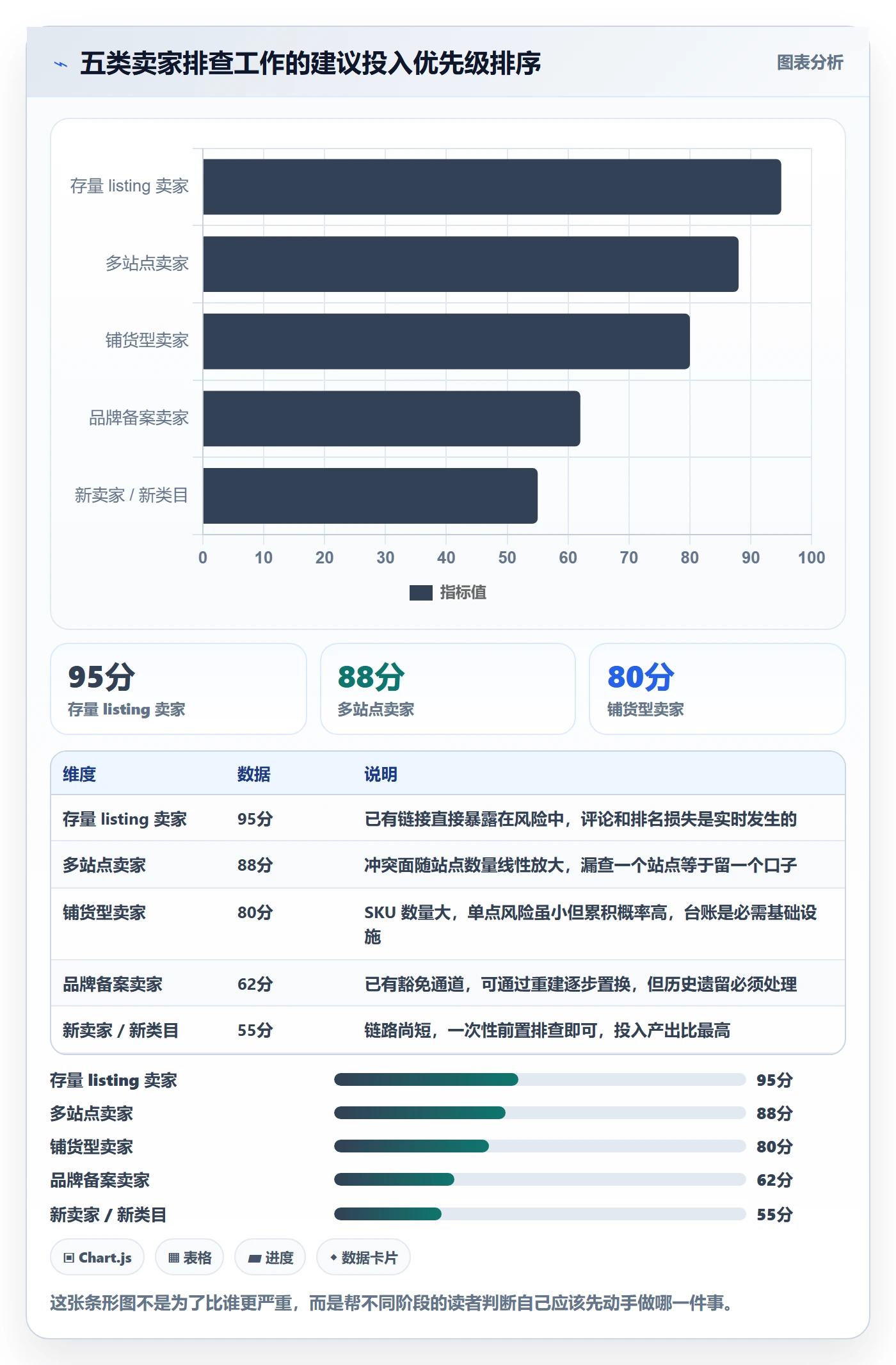 UPC码怎么优化？先从重复码排查的选品策略入手