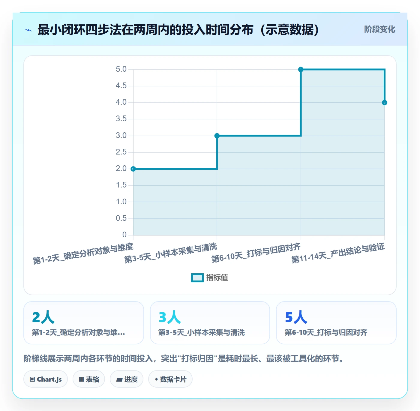 商品分析建设路线：从用户评价到系统搭建分几步
