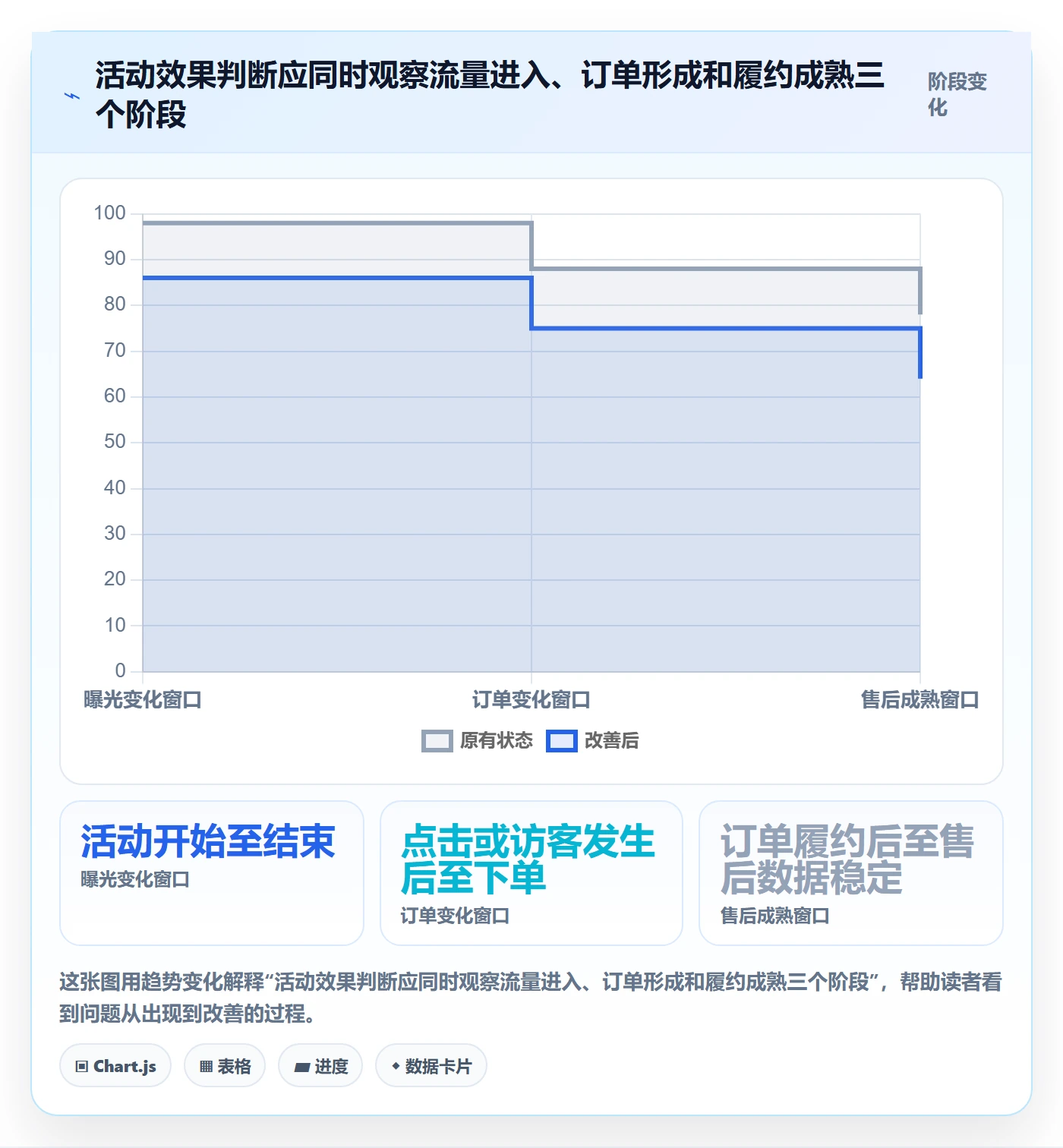 temu怎么用？活动流量场景下的落地案例拆解