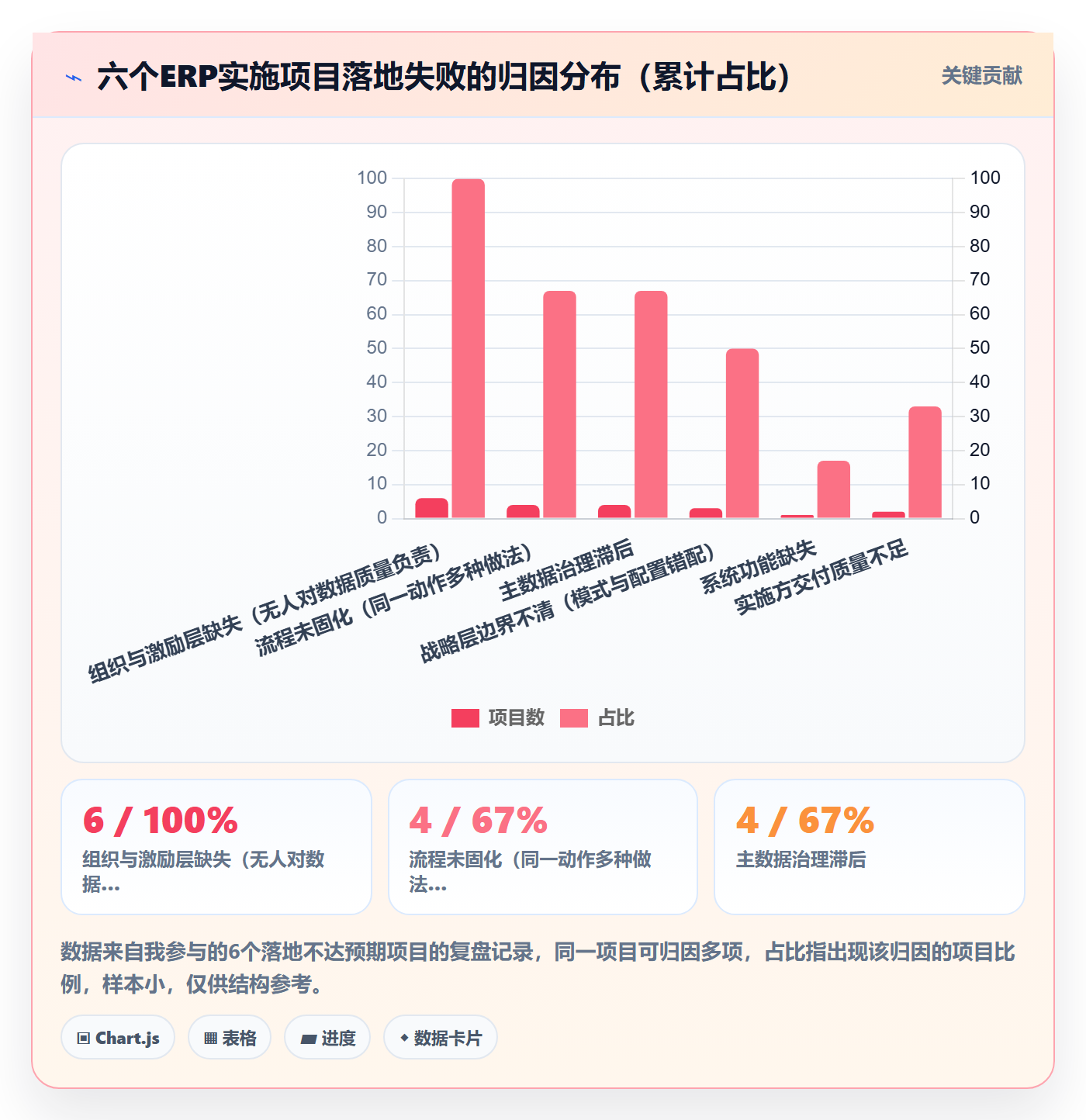 erp跨境电商运营框架：把系统实施纳入绩效考核