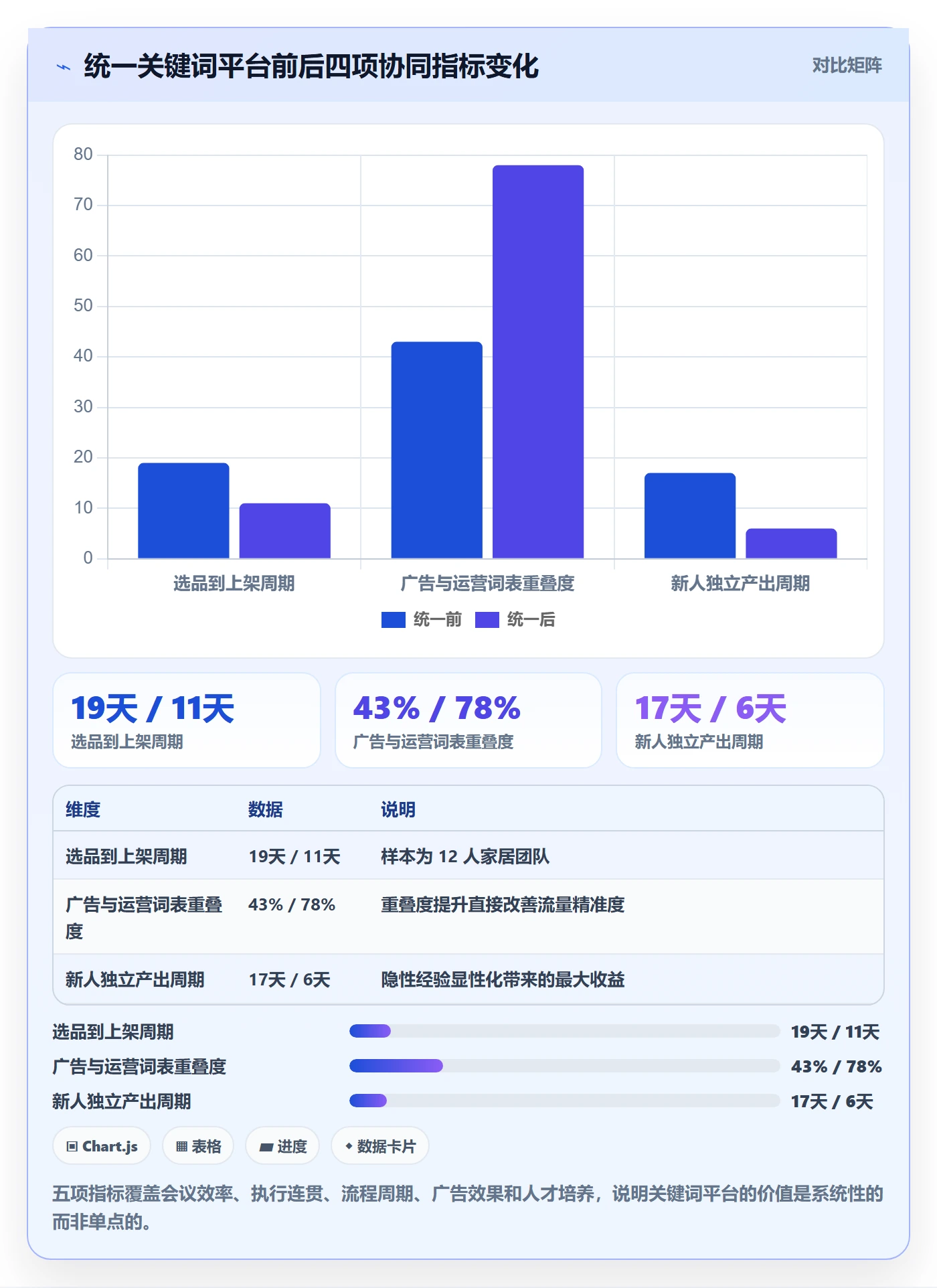 亚马逊软件业务拆解：关键词工具为什么影响团队协同