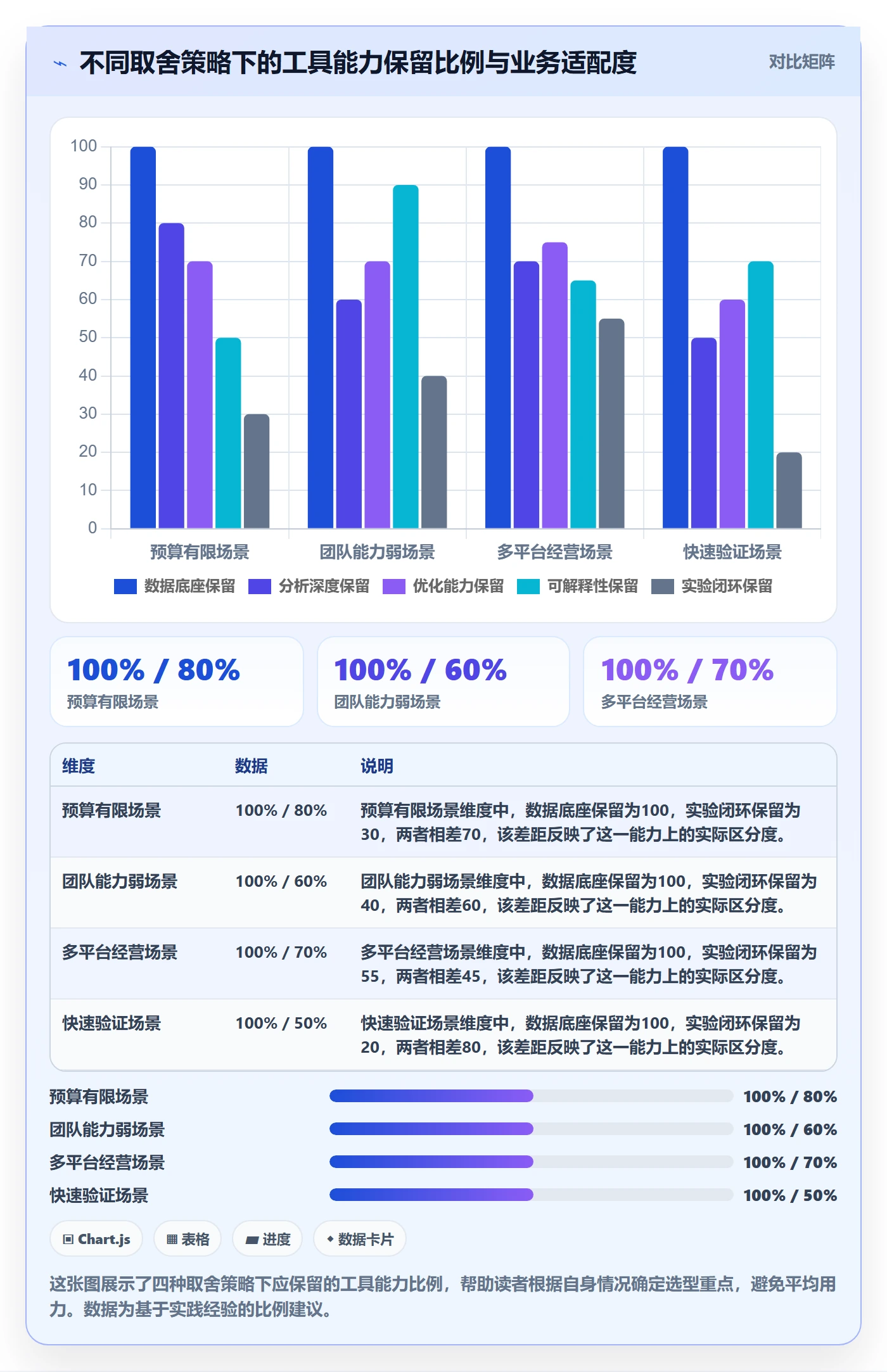 商品分析怎么选？组合优化相关的核心功能判断标准