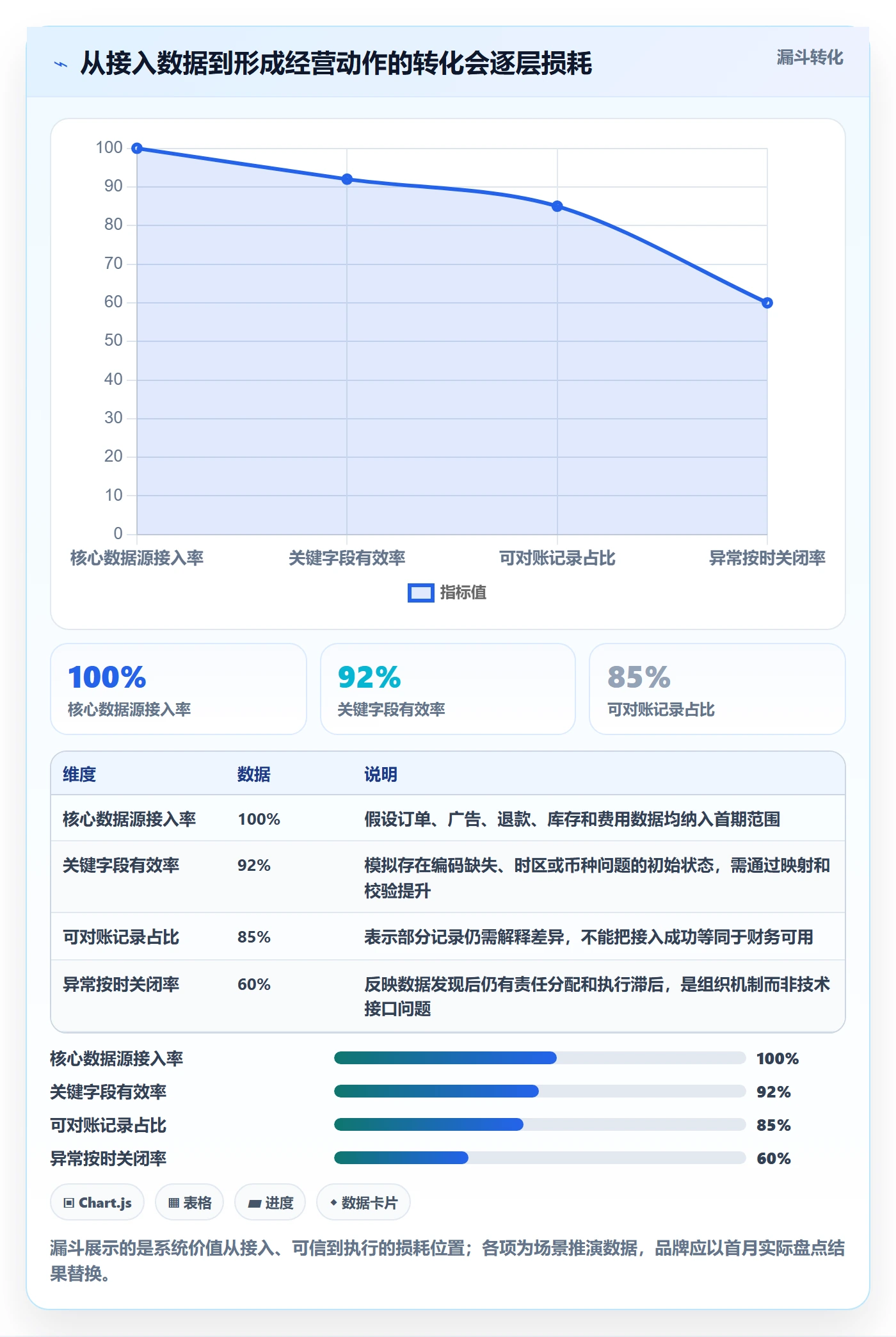 跨境电商怎么用？品牌增长场景下的系统搭建拆解