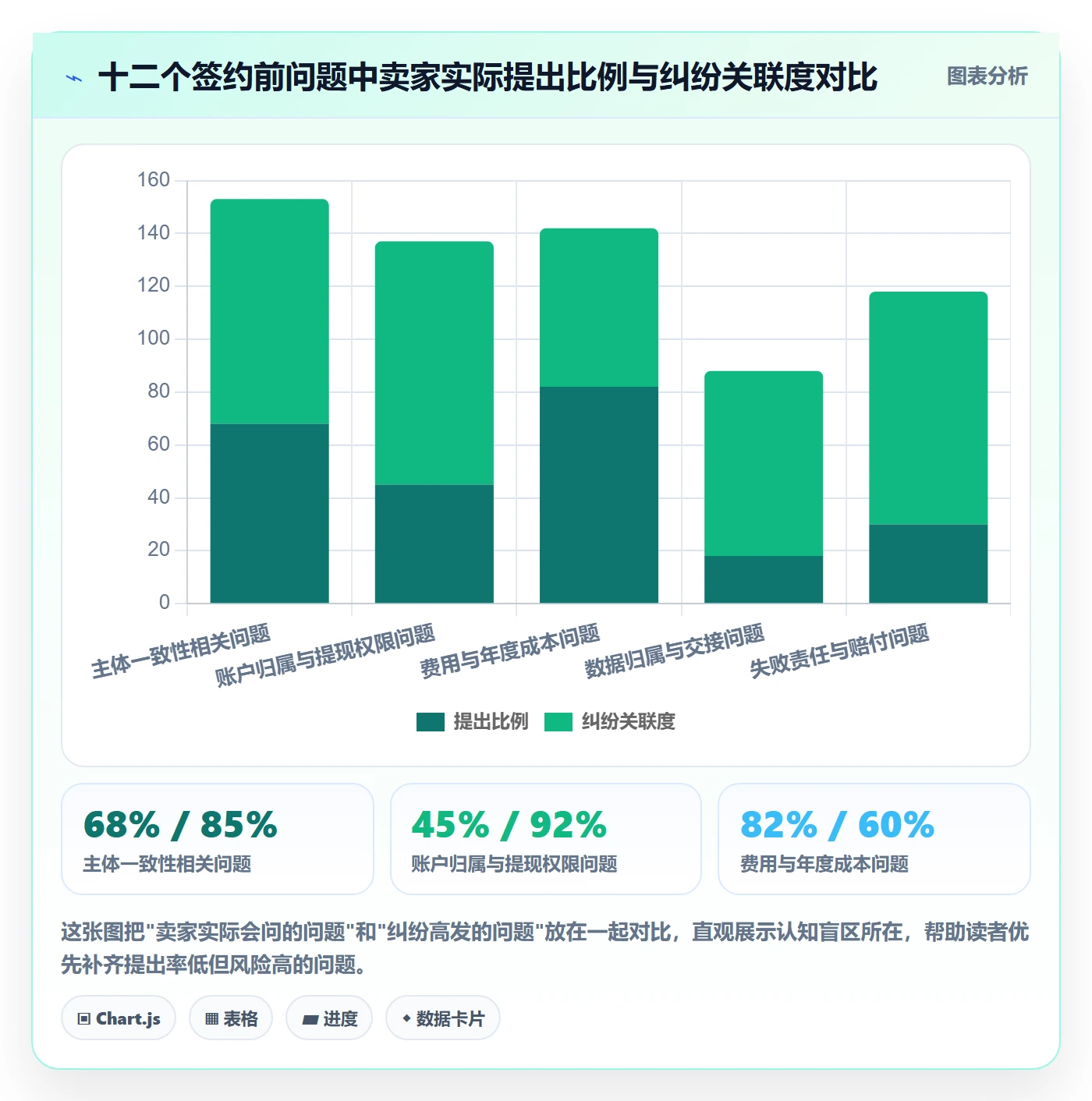 跨境电商一站式服务避坑指南：公司注册环节的回款管理要注意什么