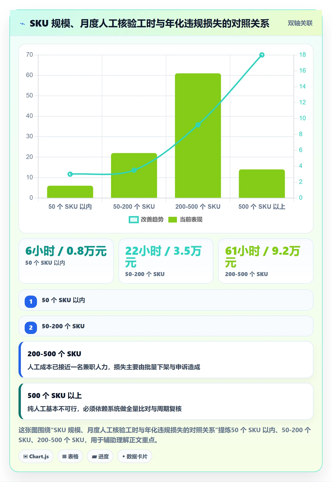 UPC码工作指南：用数据复盘解决合规风险问题