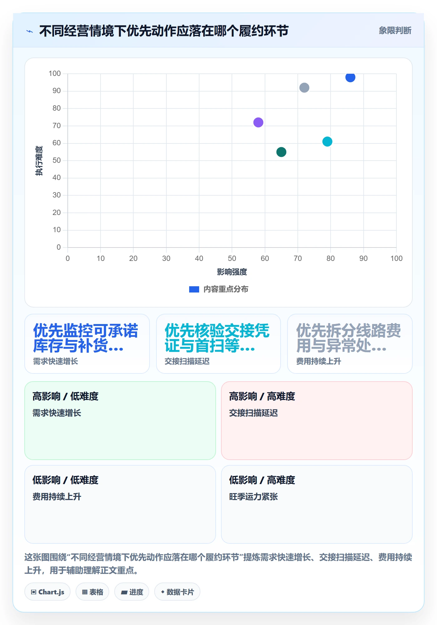 temu管理要点：履约物流的供应链协同如何设计