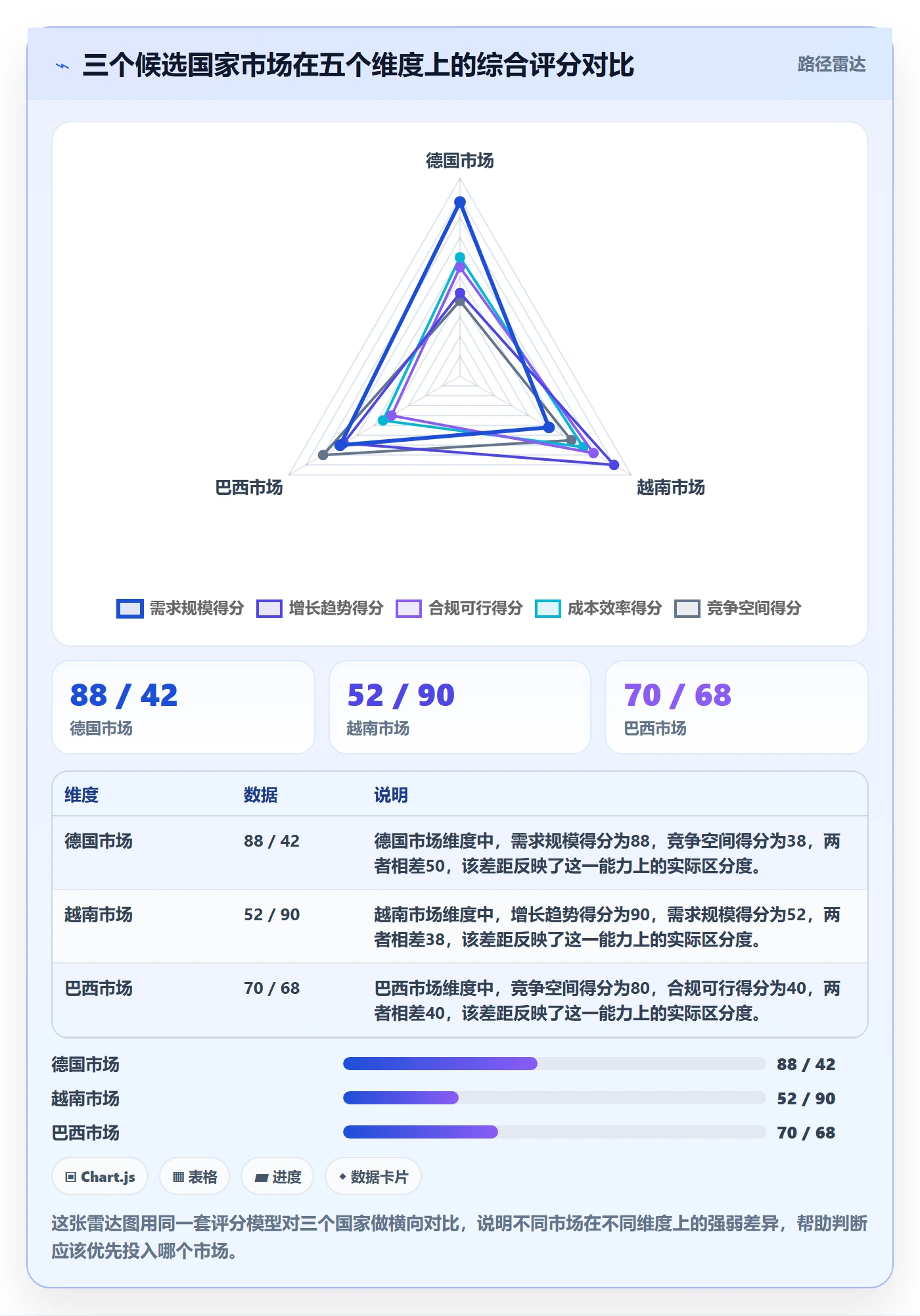 外贸数据分析平台进阶课：围绕国家市场完善中小商家