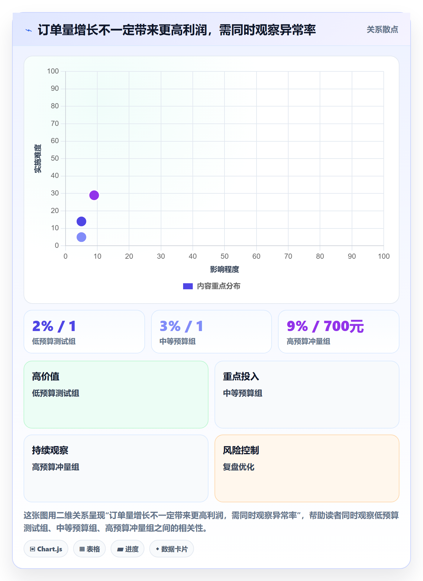 temu方案设计：履约物流场景的广告投放怎么做