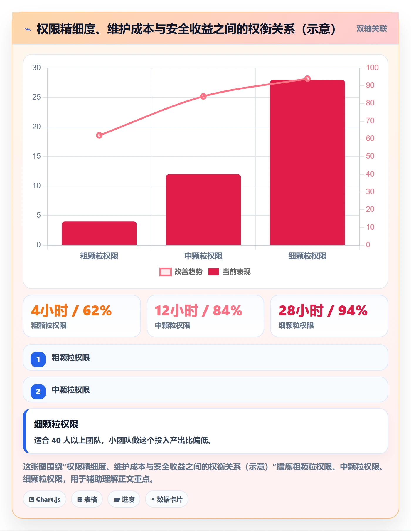 erp跨境电商问题诊断：权限管理如何用中小商家改进