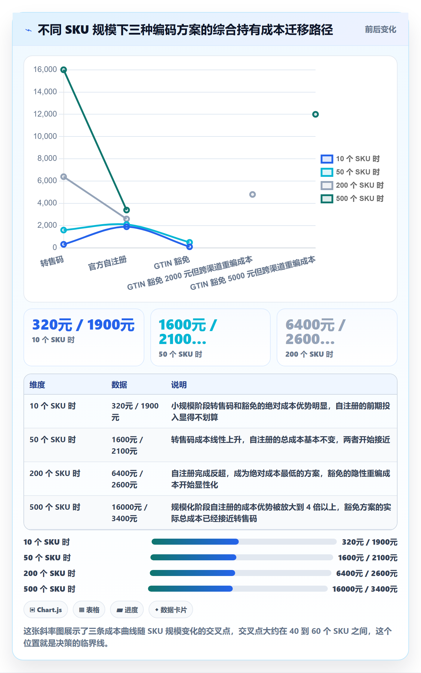 UPC码场景解析：代码申请中的增长策略怎么处理