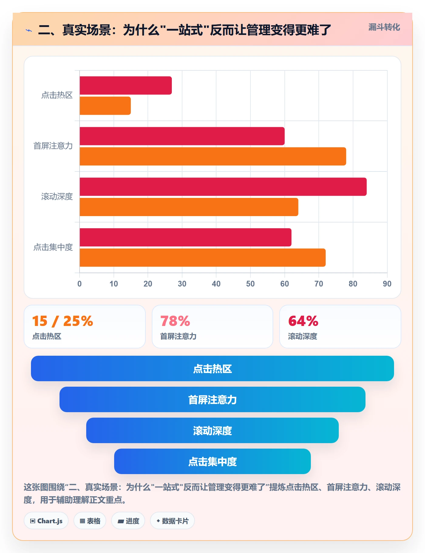 二、真实场景：为什么"一站式"反而让管理变得更难了