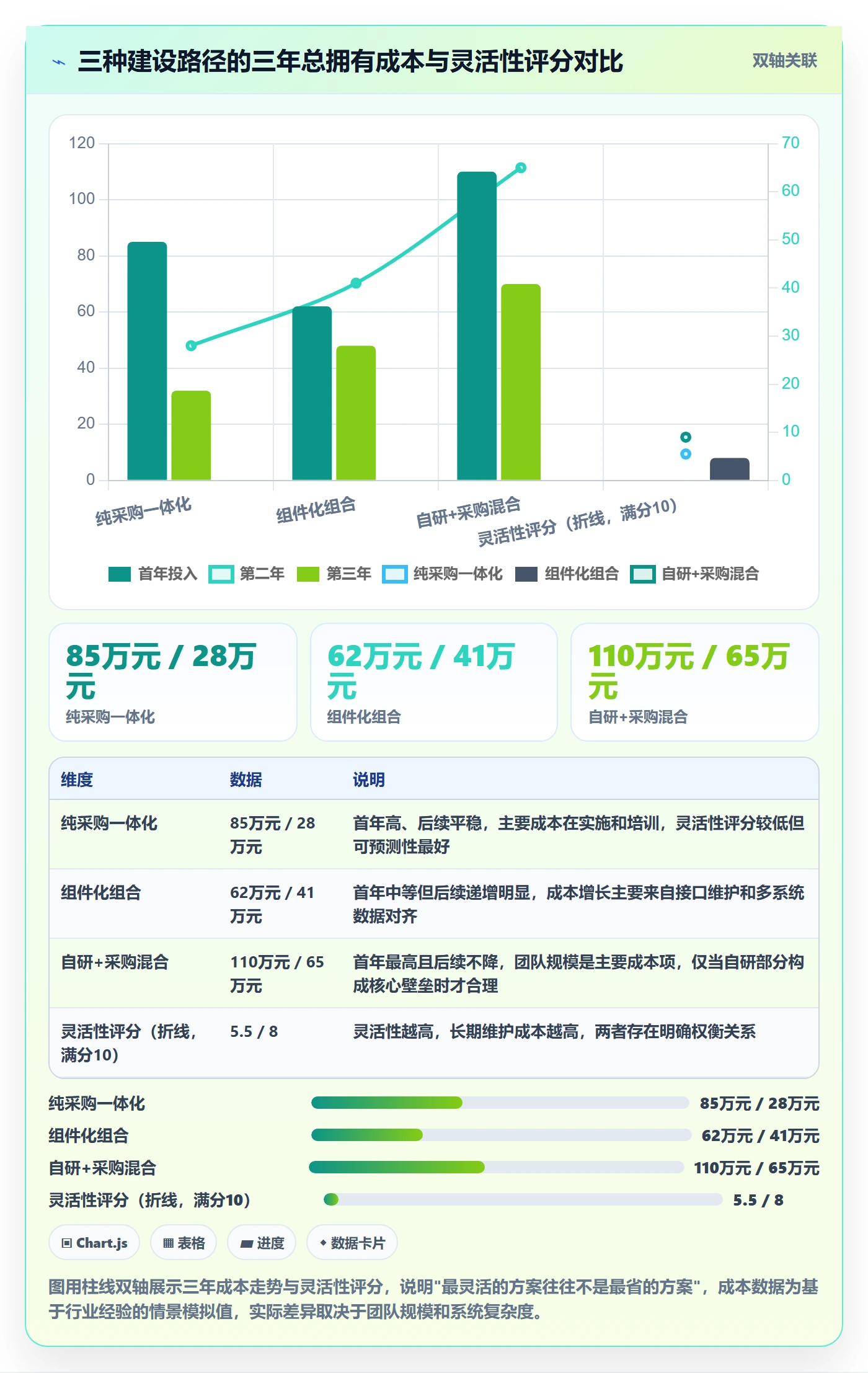 erp跨境电商建设路线：从采购补货到精细化运营分几步