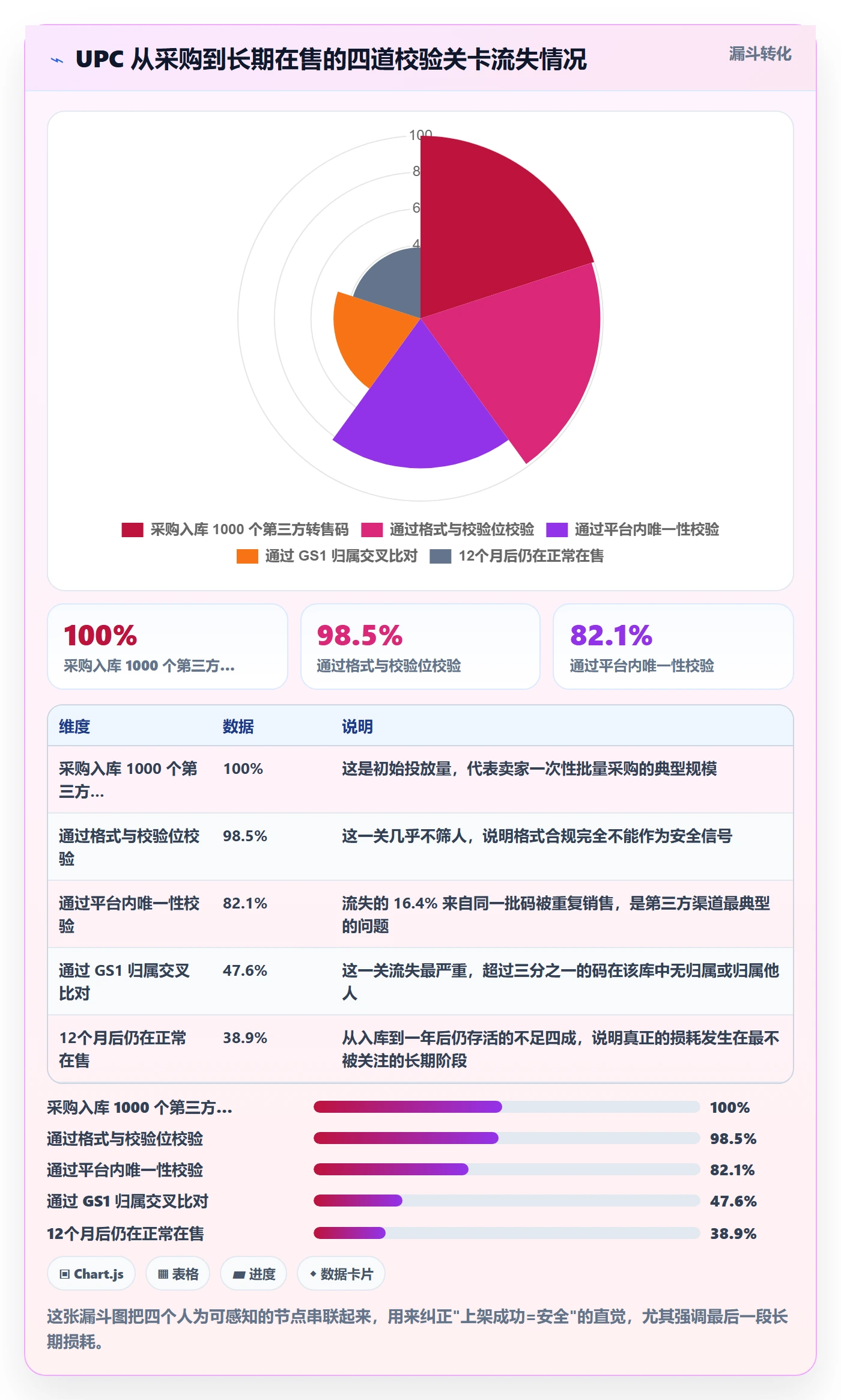 UPC码操作手册：商品绑定对应的账号安全步骤