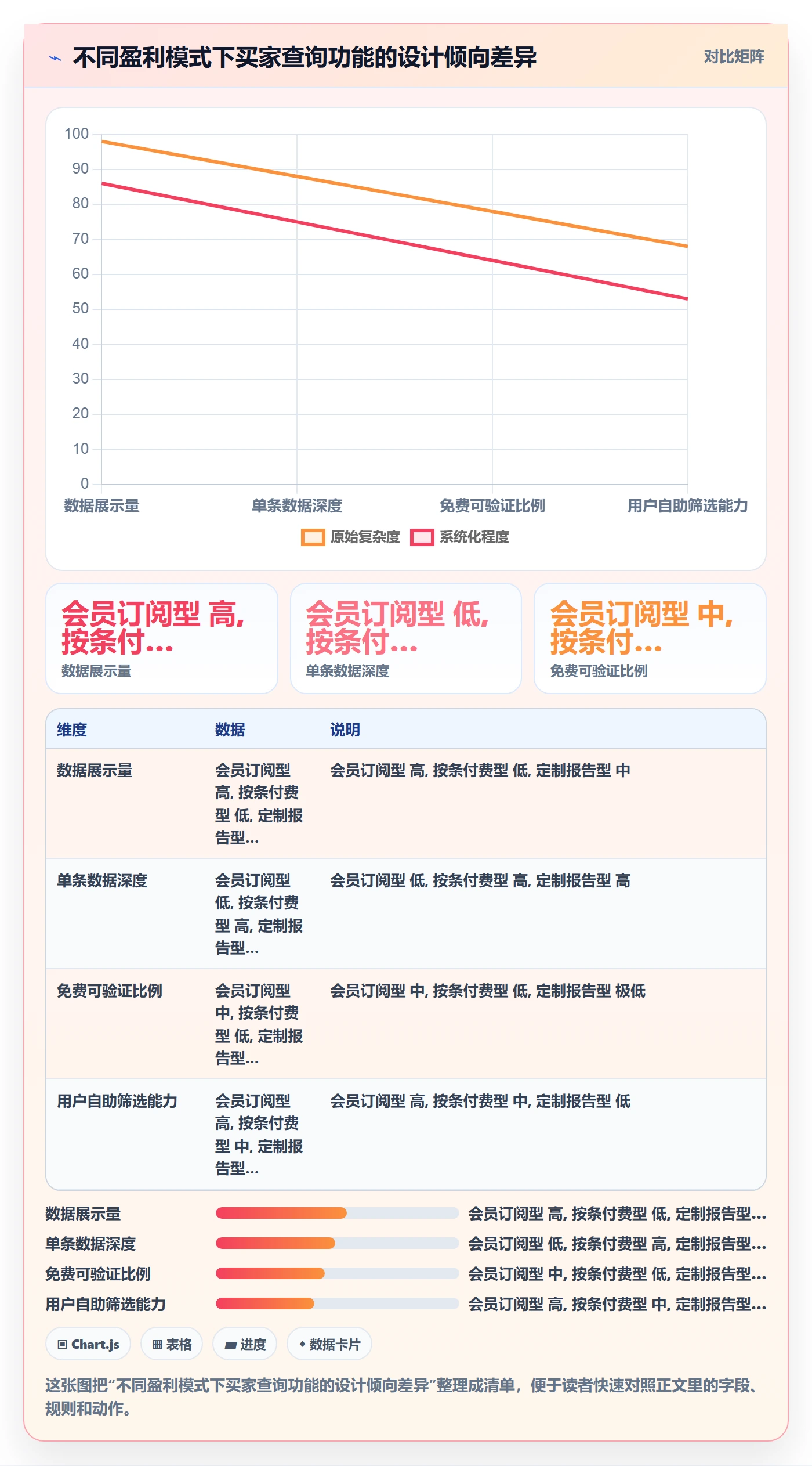 外贸数据分析平台业务拆解：买家查询为什么影响新手避坑
