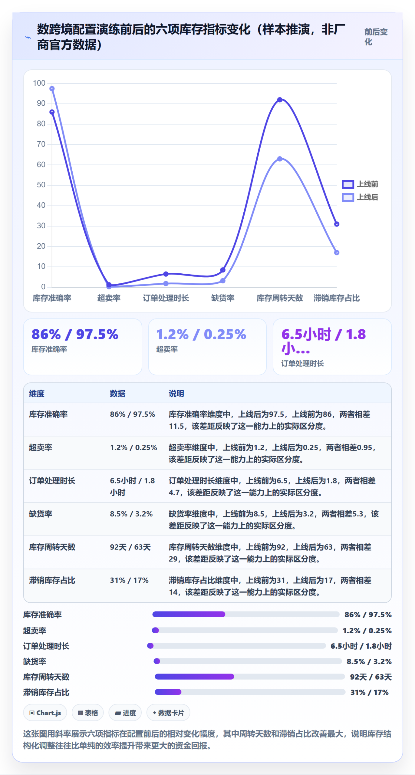 erp跨境电商从0到1：库存管理的效率提升与操作要点