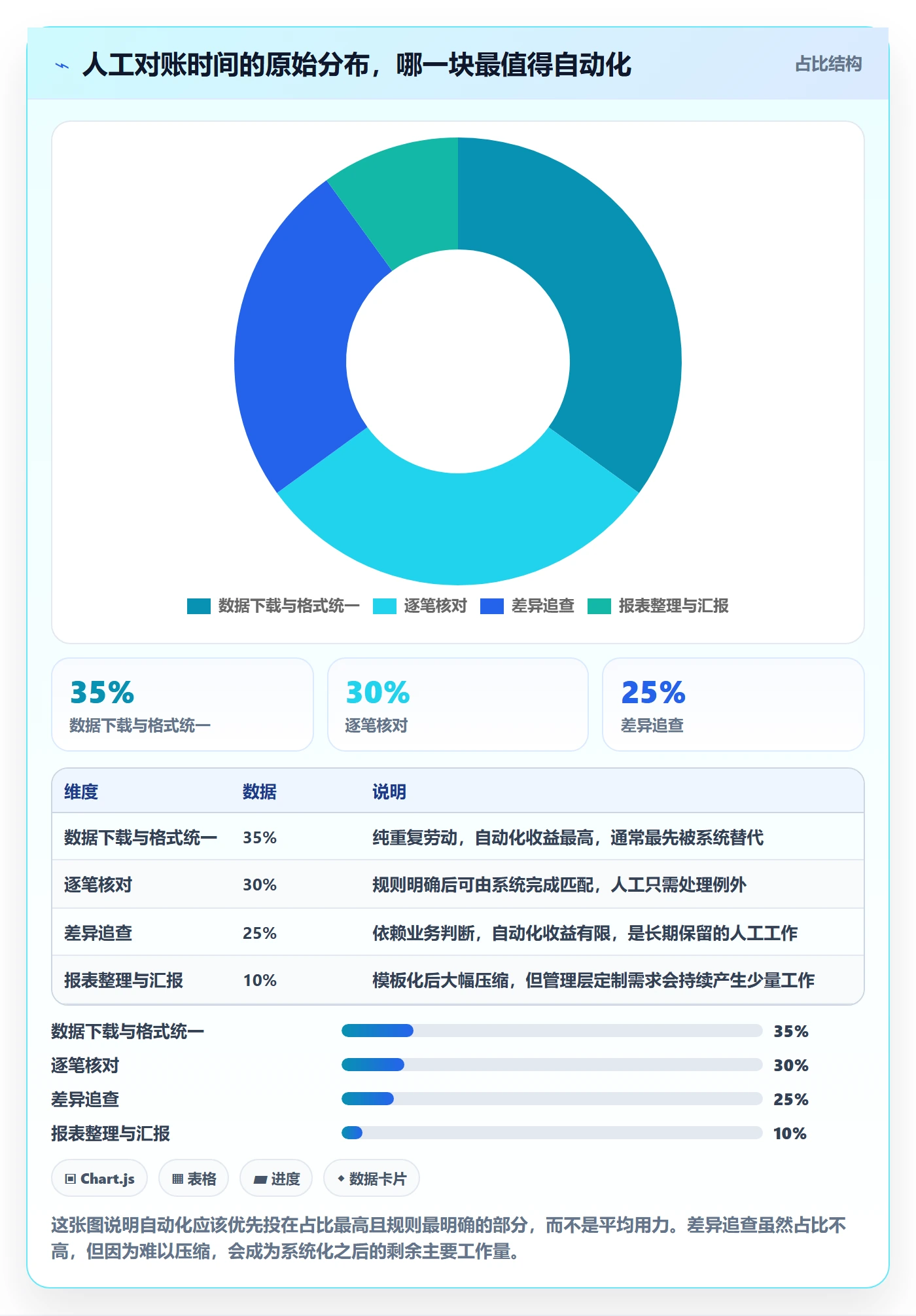 erp跨境电商应用思路：围绕财务核算拆解合规管理