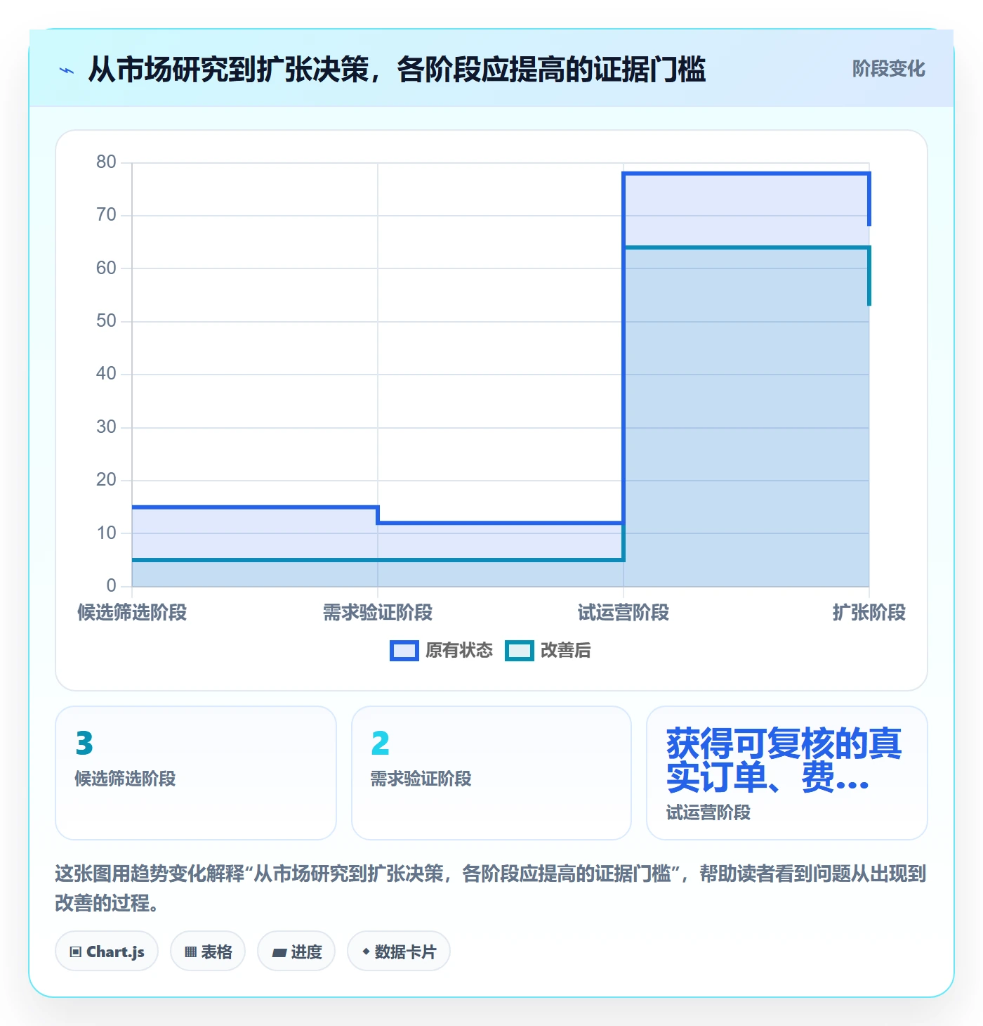 跨境电商实施路径：市场选择如何完成进阶玩法
