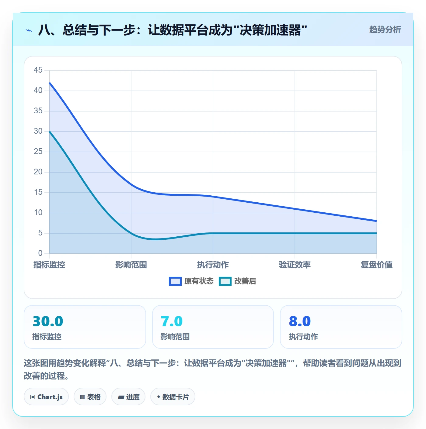 八、总结与下一步：让数据平台成为"决策加速器"