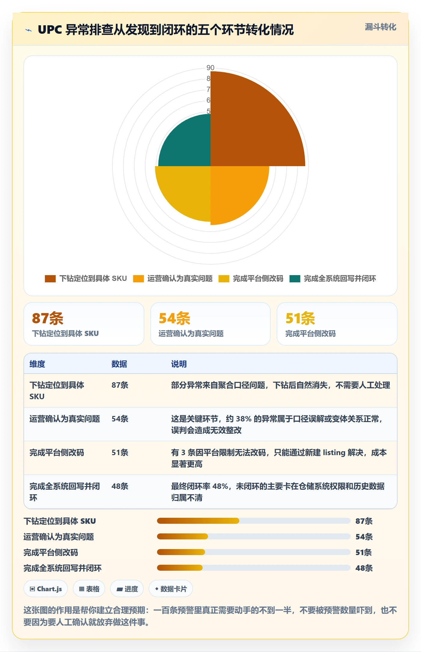 UPC码怎么用？编码规范场景下的数据复盘拆解