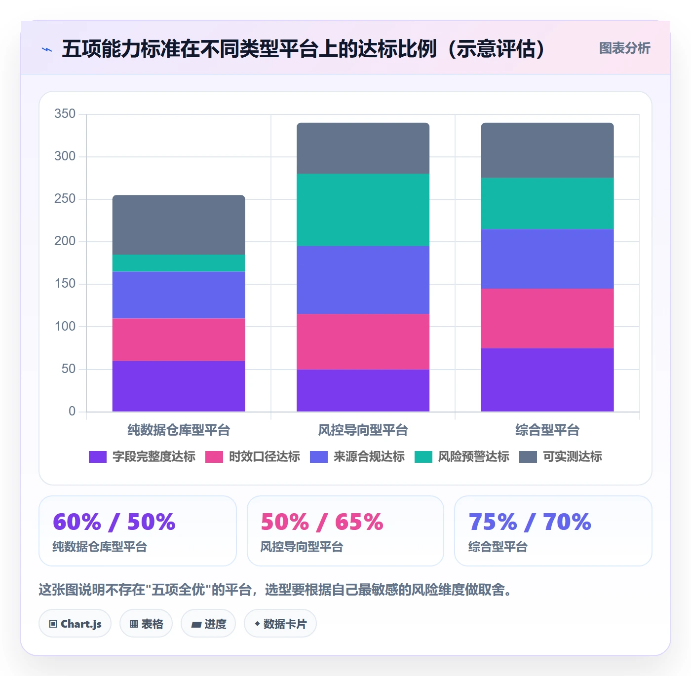 外贸数据分析平台怎么选？国家市场相关的风险排查判断标准