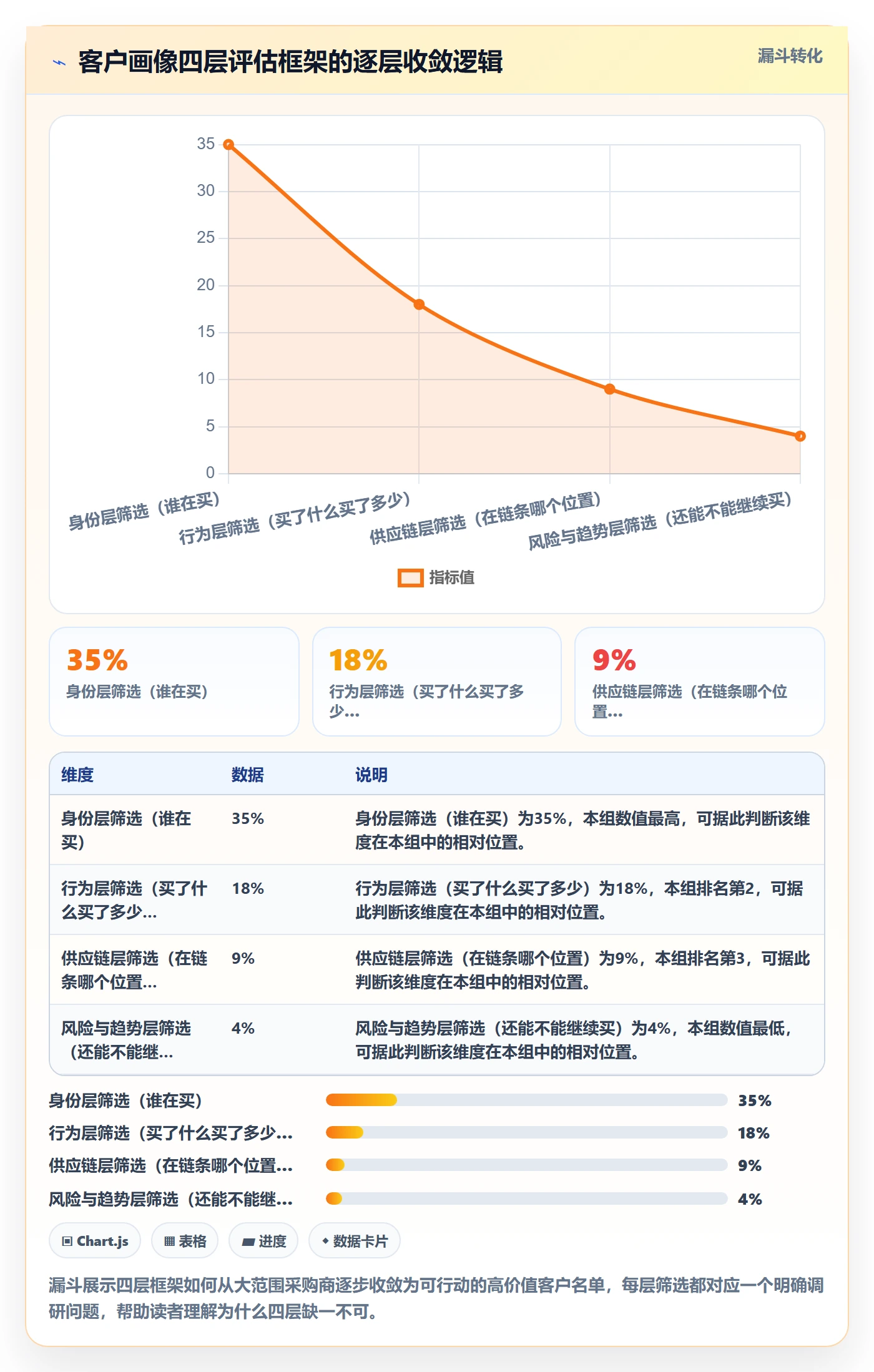外贸数据分析平台选择标准：客户画像维度如何评估市场调研