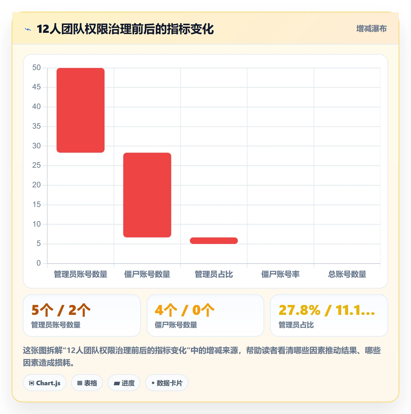 erp跨境电商操作手册:权限管理对应的常见误区步骤