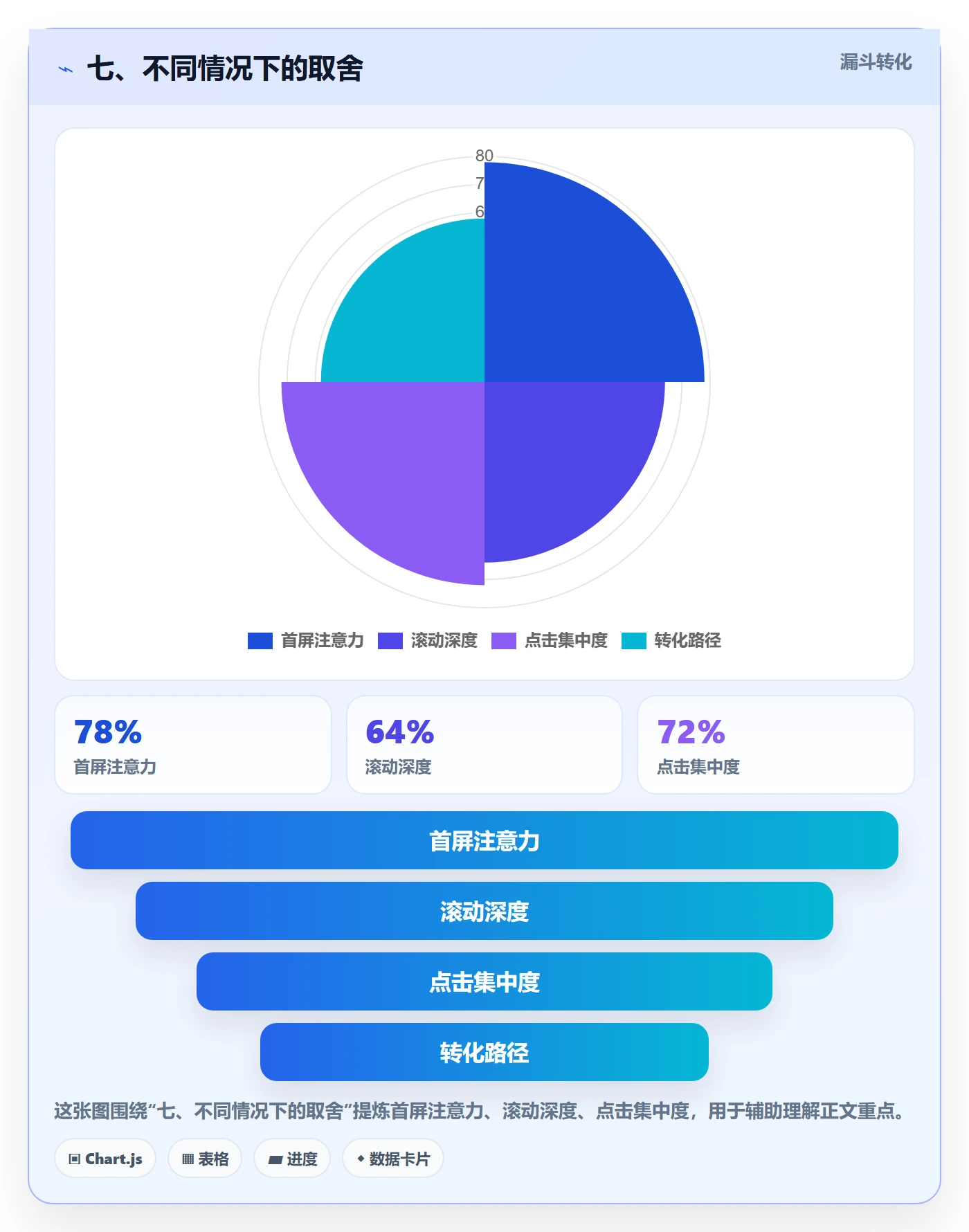 七、不同情况下的取舍